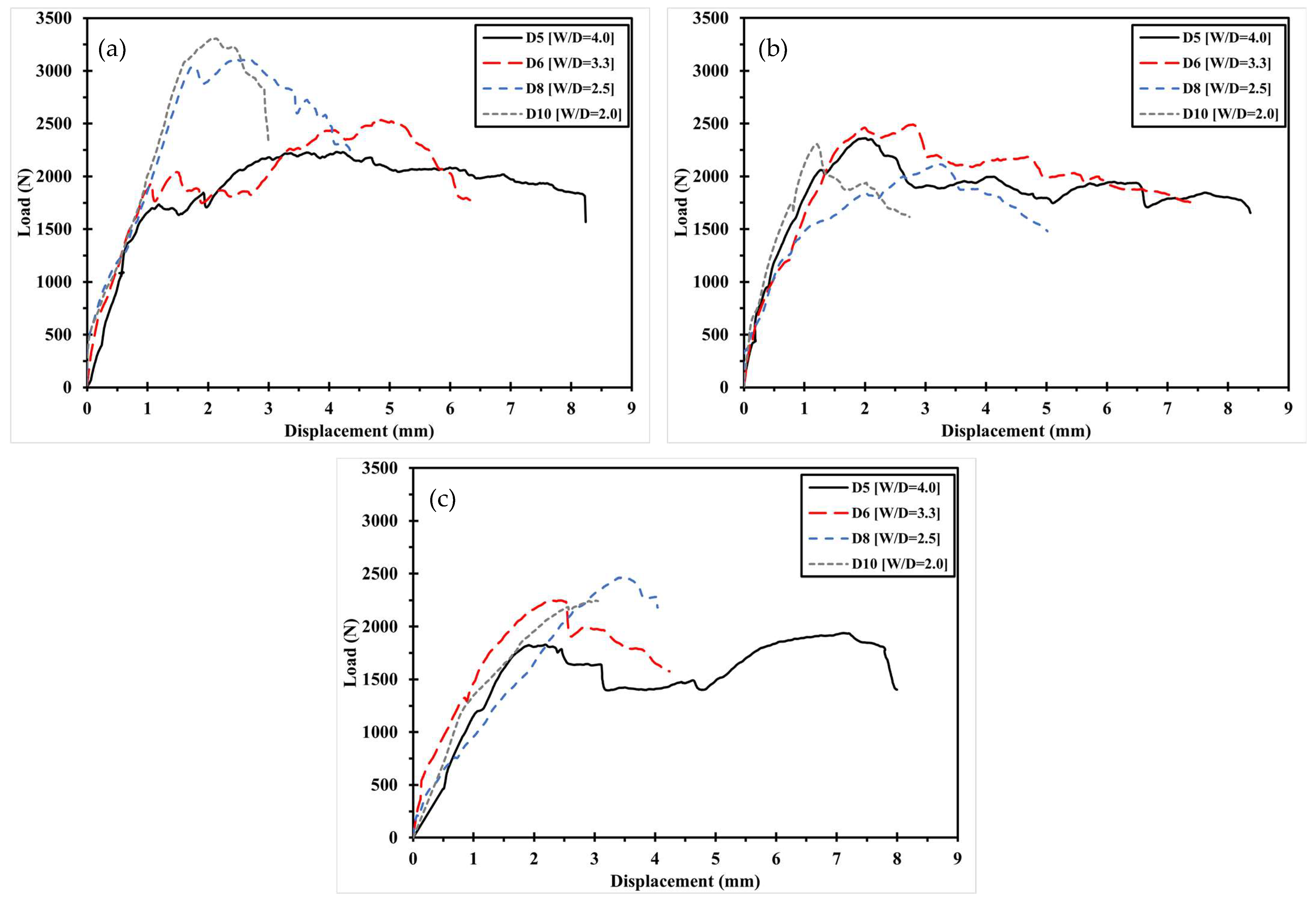 Polymers 17 02609 g009