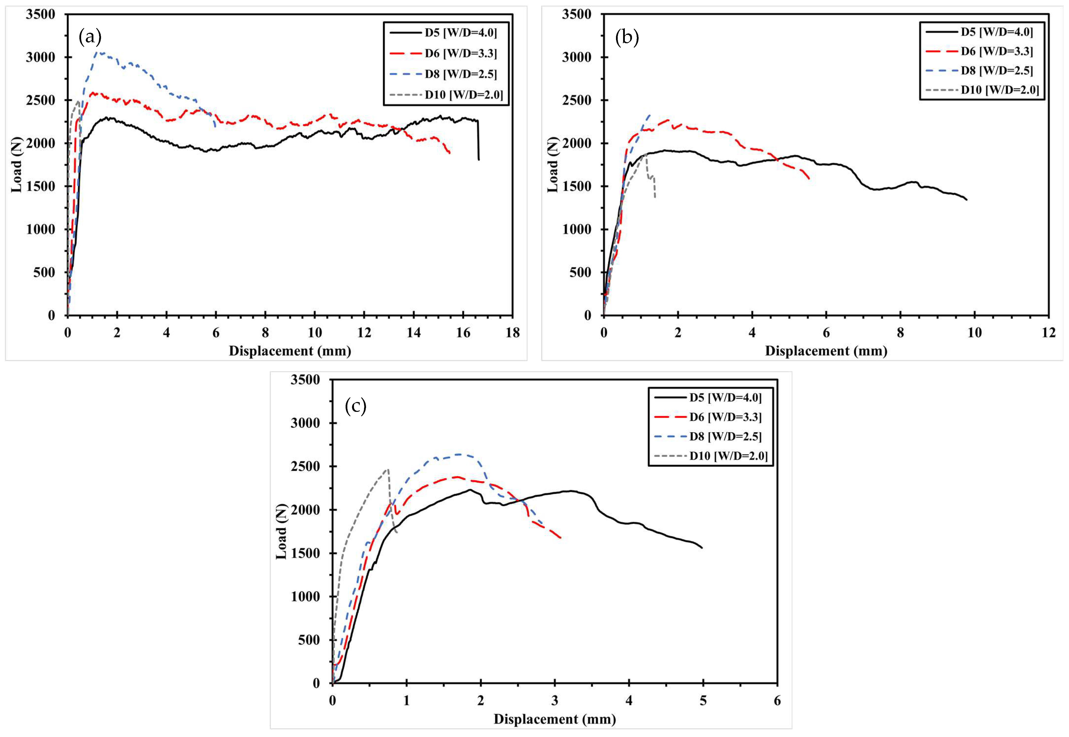 Polymers 17 02609 g010
