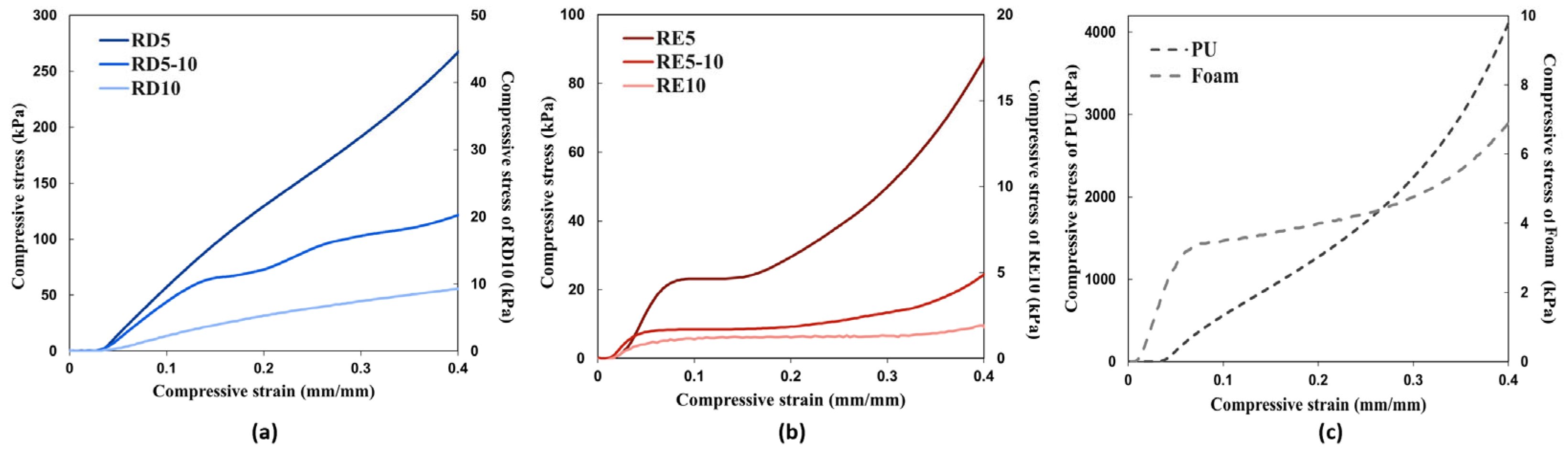 Polymers 17 02611 g004 Polymers 17 02611 g004