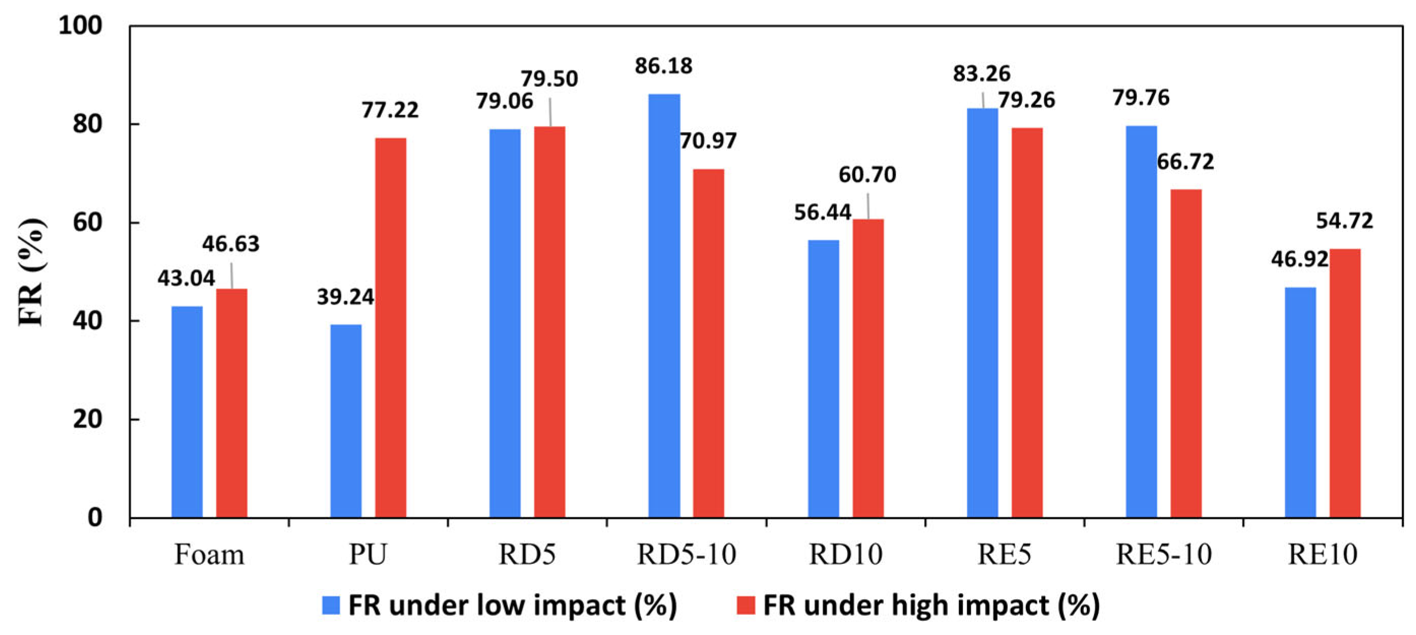 Polymers 17 02611 g006 Polymers 17 02611 g006