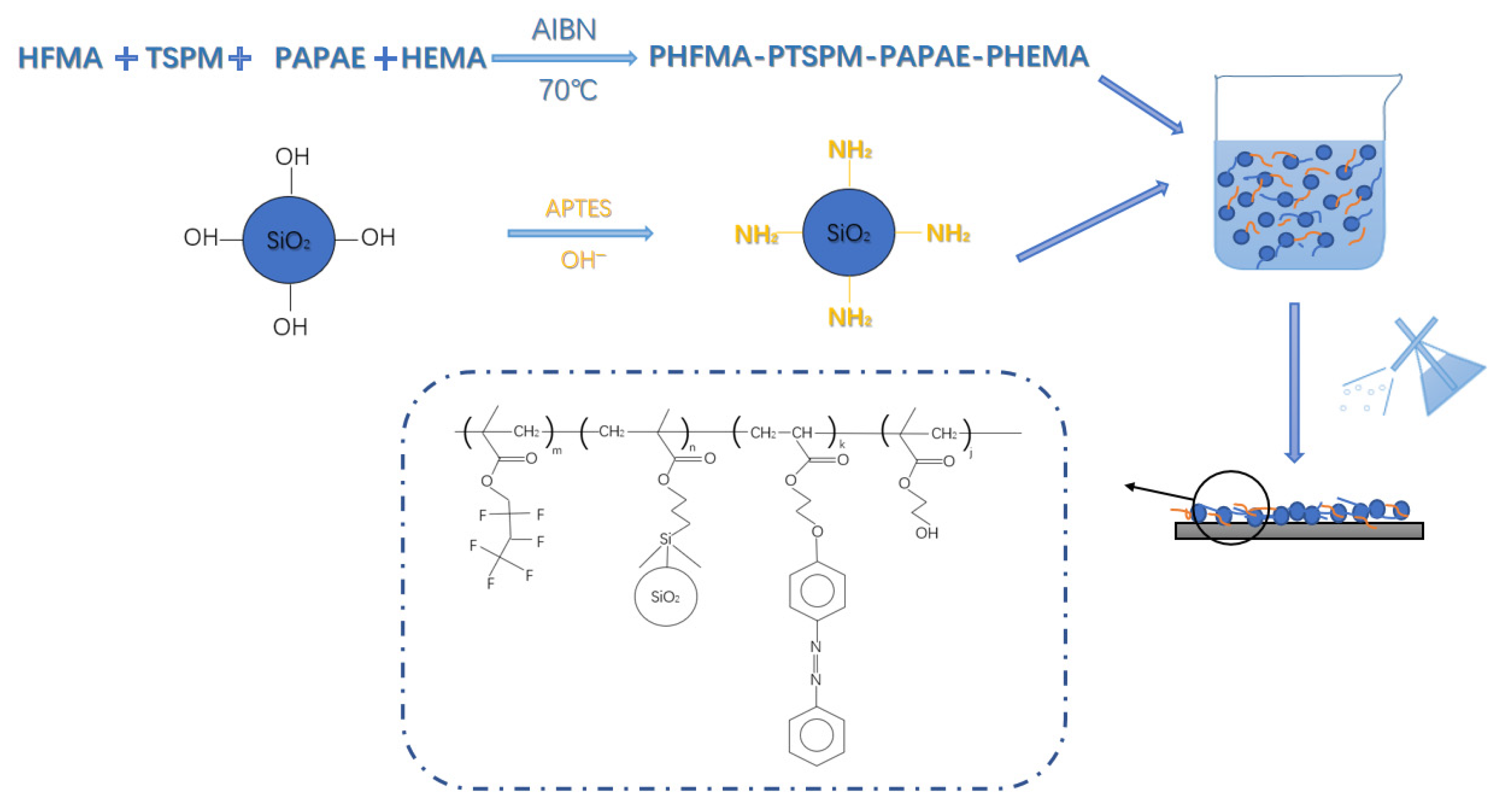 Polymers 17 02615 g003 Polymers 17 02615 g003