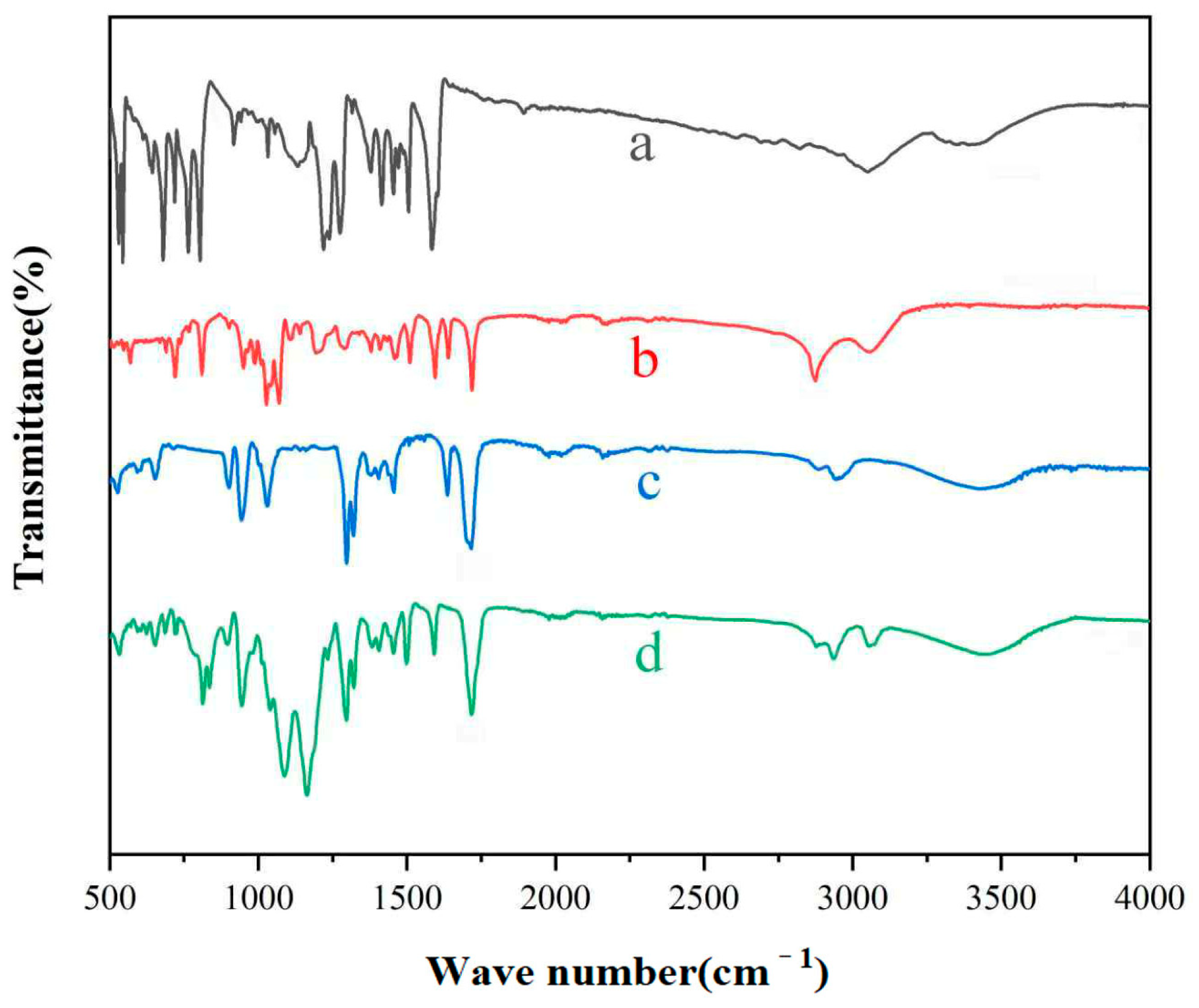 Polymers 17 02615 g004 Polymers 17 02615 g004