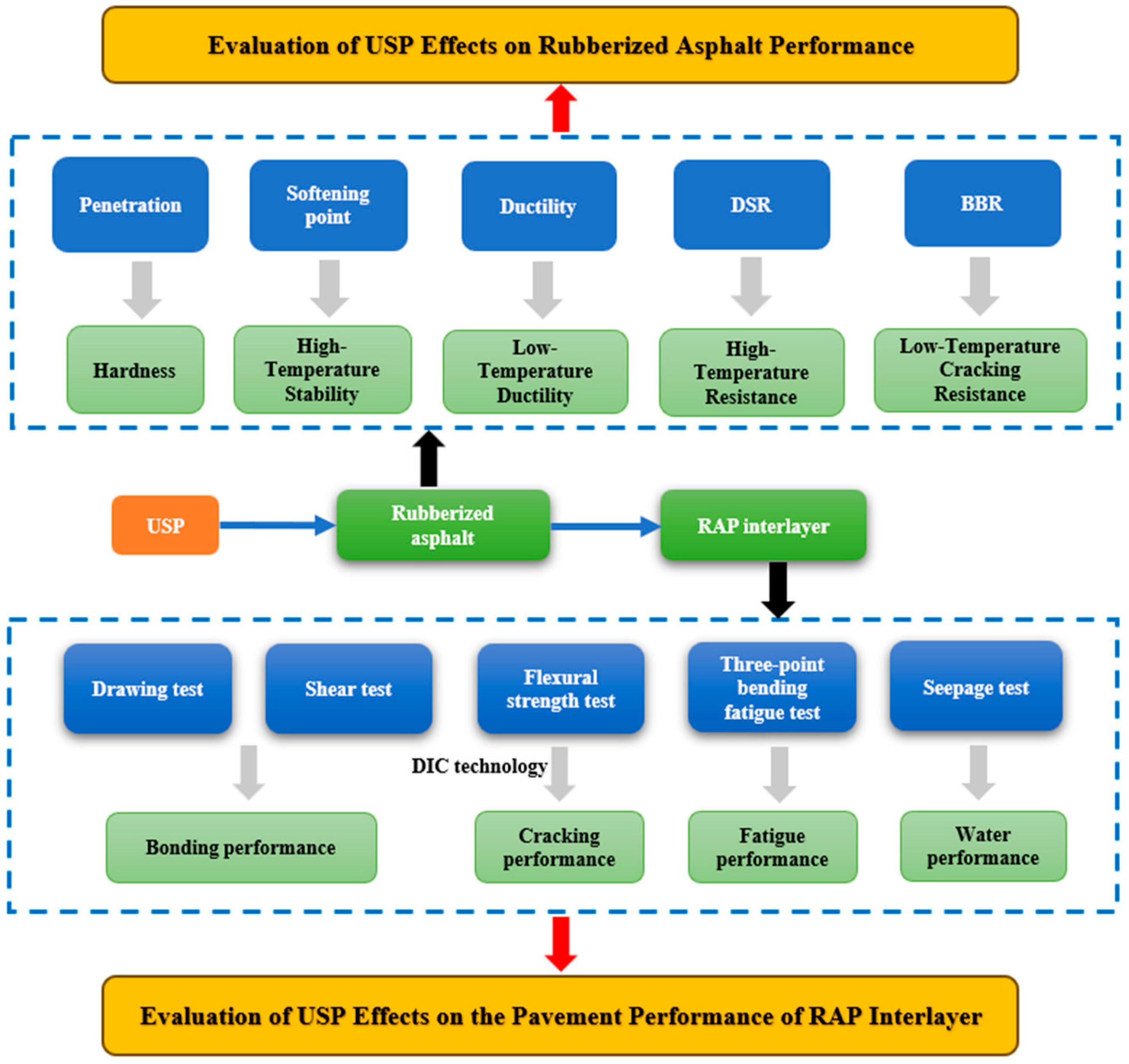 Polymers 17 02616 g001 Polymers 17 02616 g001