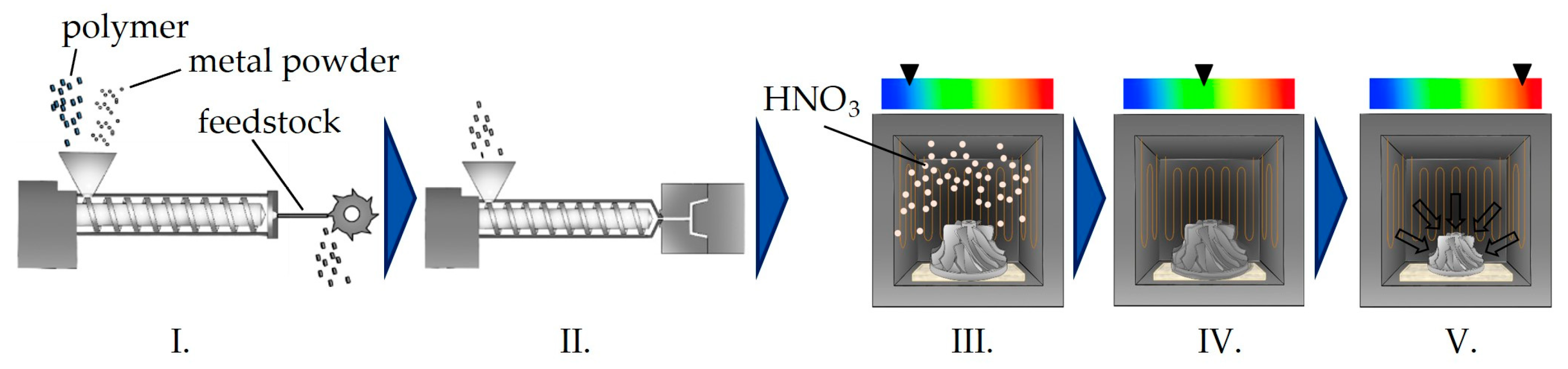 Polymers 17 02621 g001 Polymers 17 02621 g001