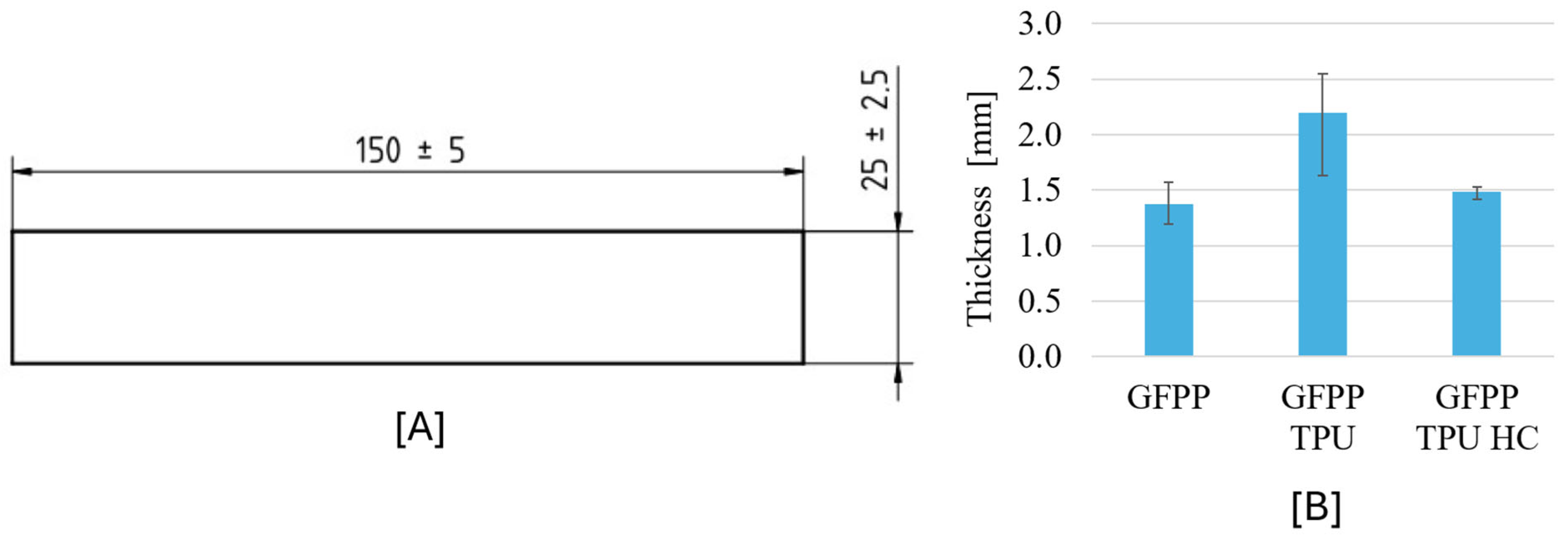 Polymers 17 02622 g003 Polymers 17 02622 g003