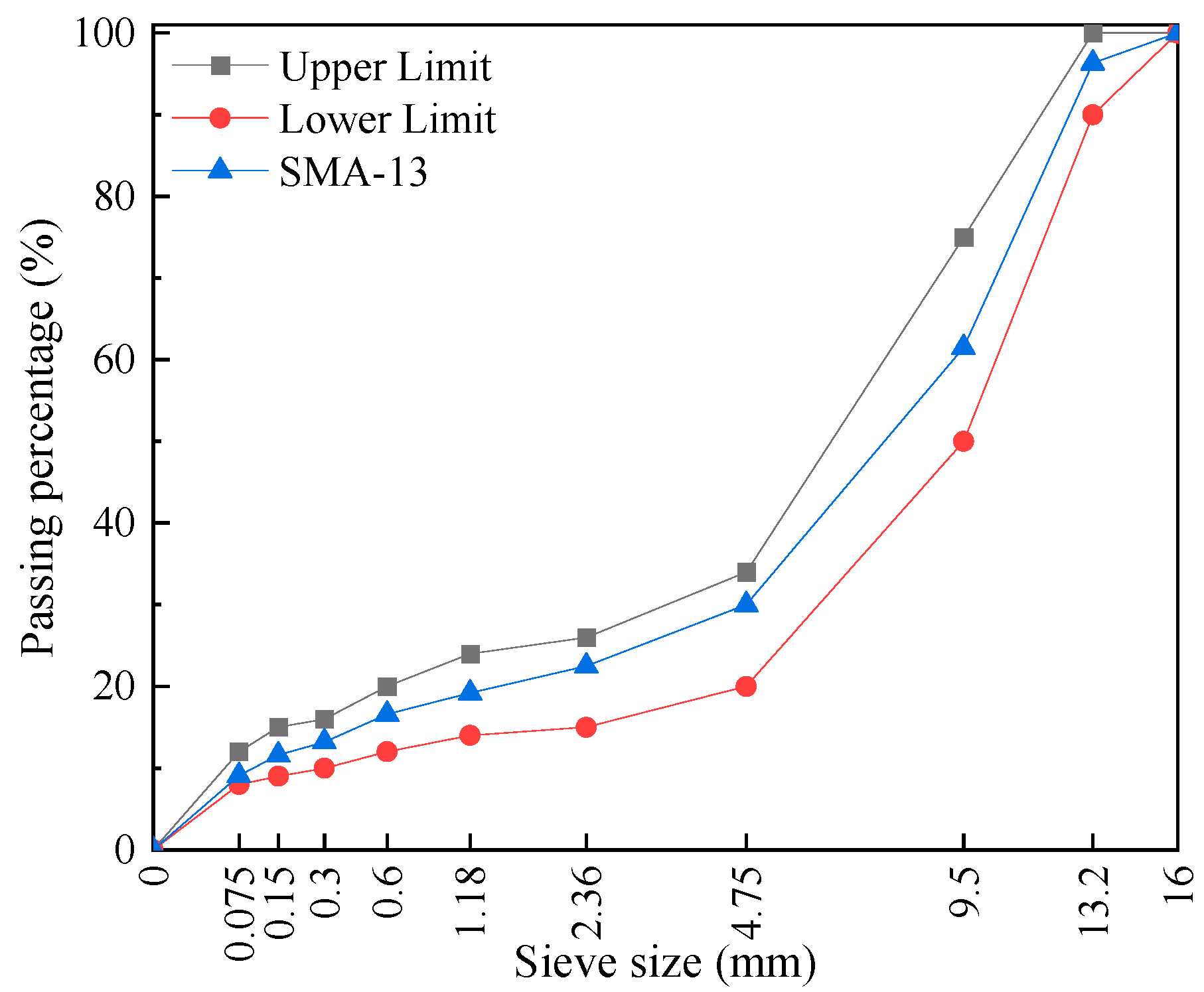 Polymers 17 02623 g002