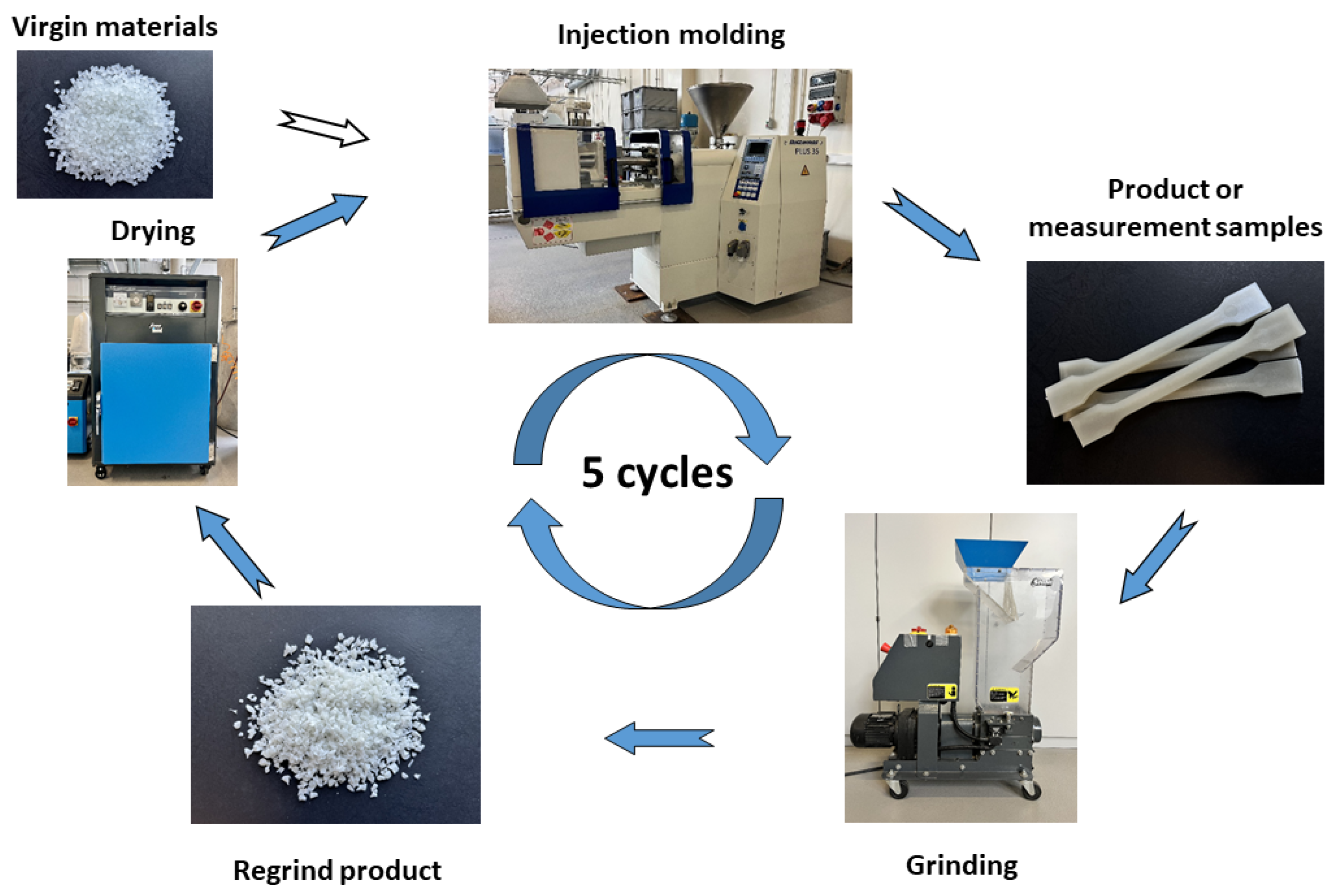 Polymers 17 02625 g001 Polymers 17 02625 g001