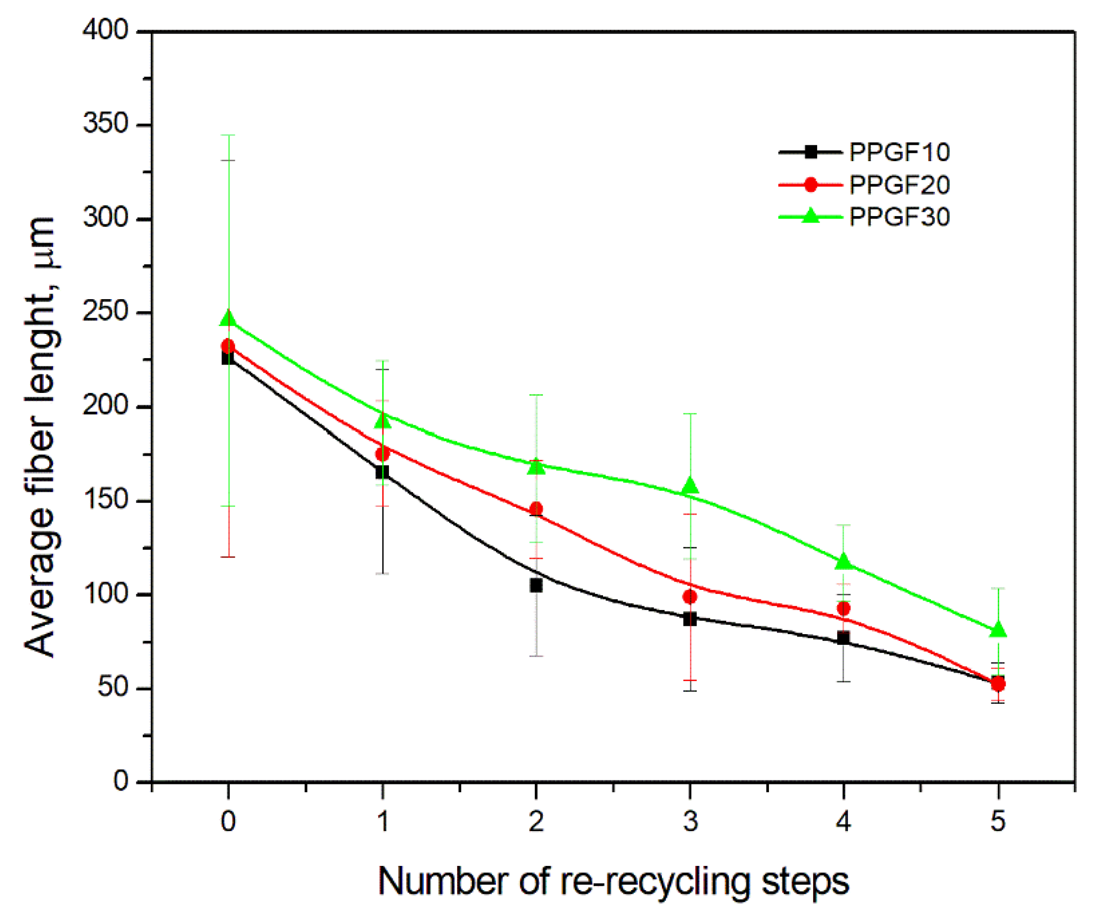 Polymers 17 02625 g003 Polymers 17 02625 g003