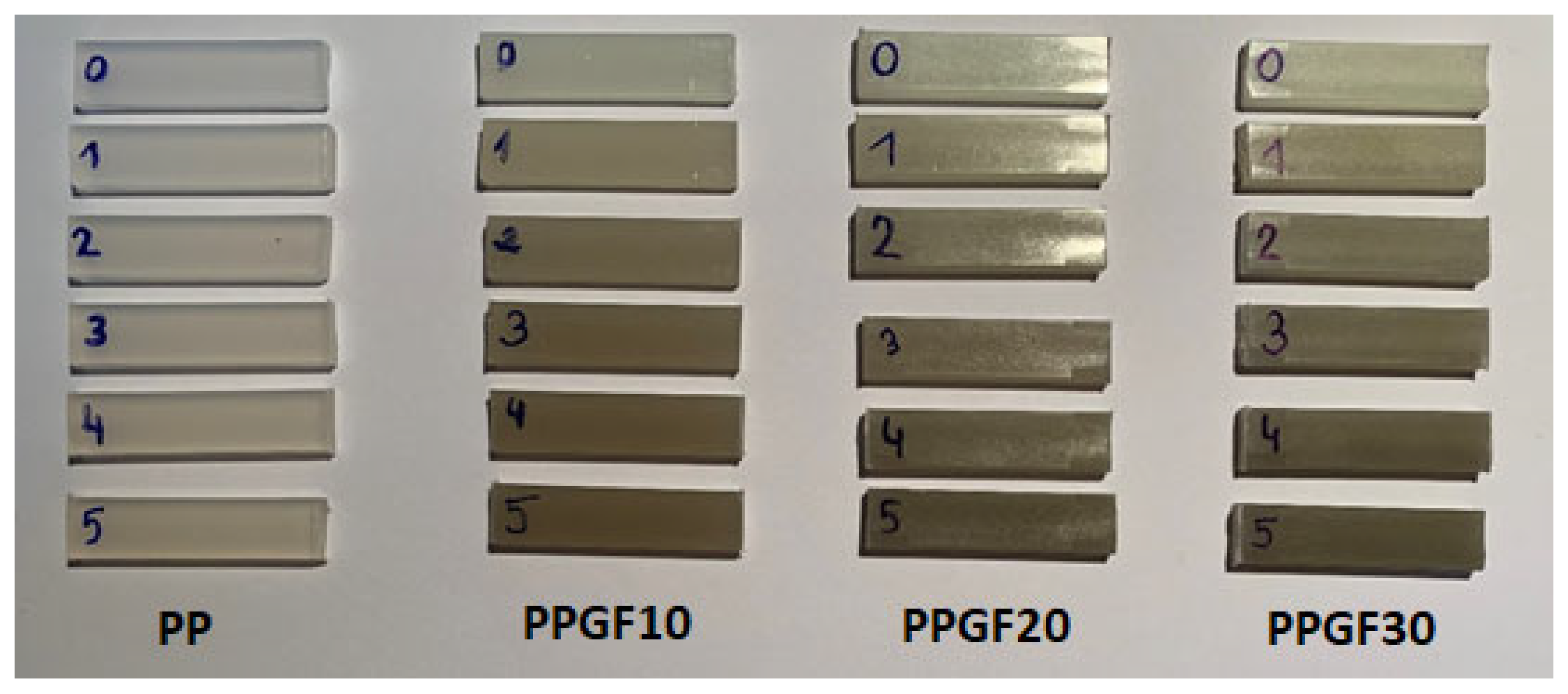 Polymers 17 02625 g005 Polymers 17 02625 g005