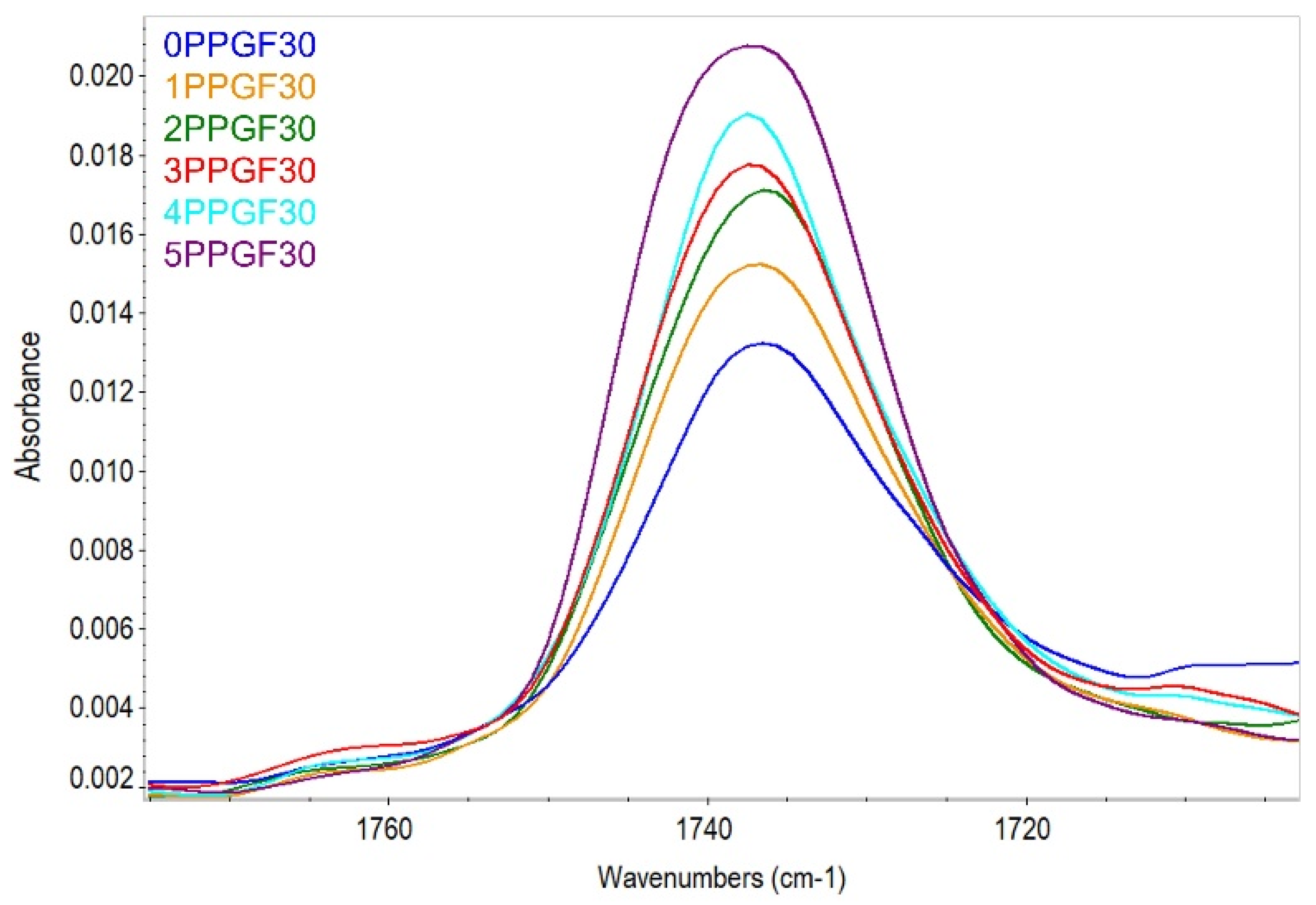 Polymers 17 02625 g010 Polymers 17 02625 g010