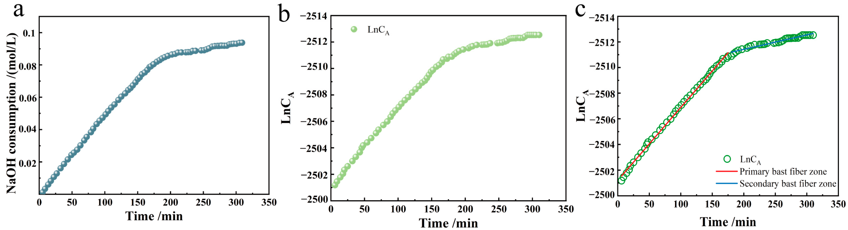 Polymers 17 02629 g003