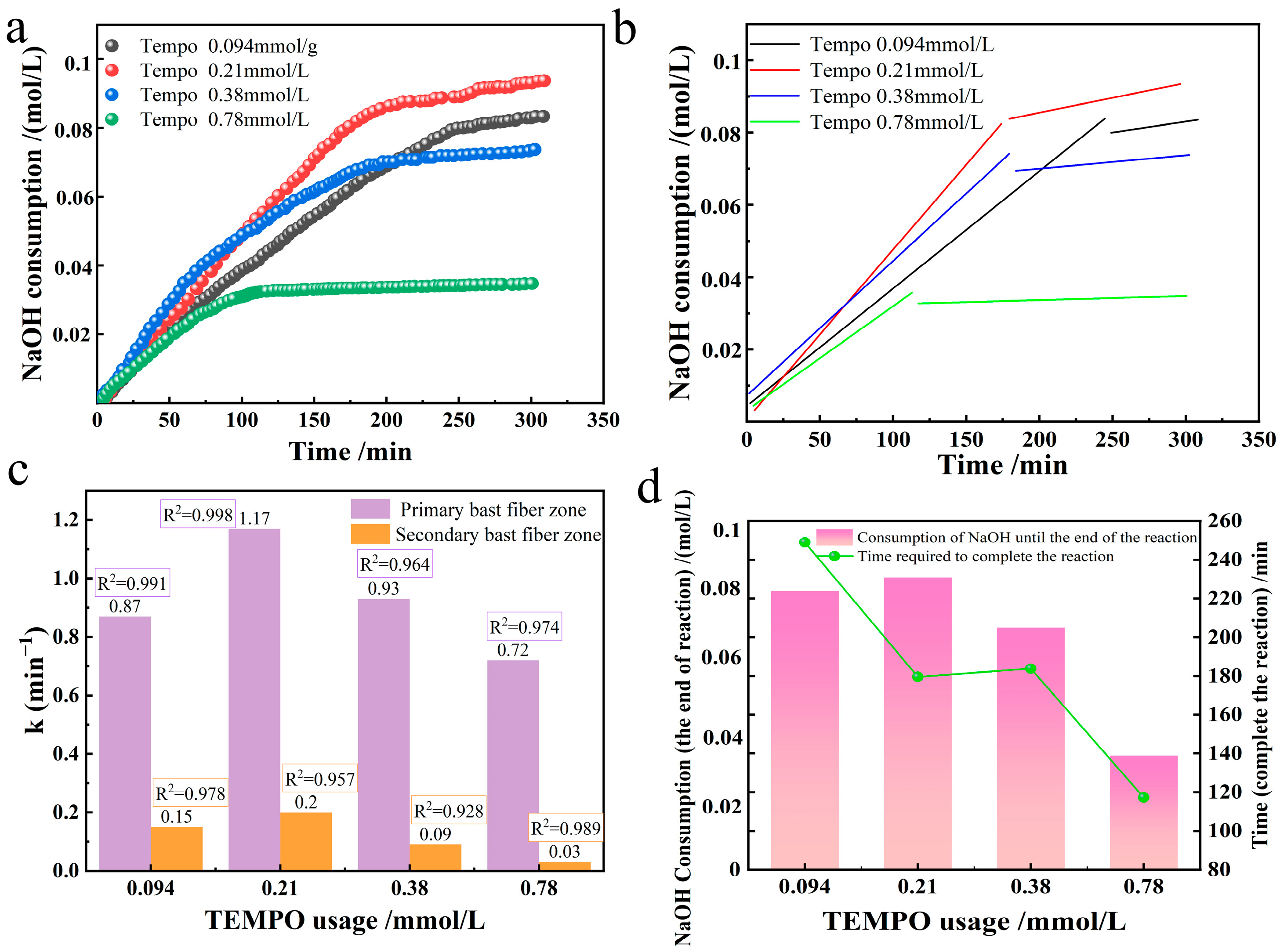 Polymers 17 02629 g004