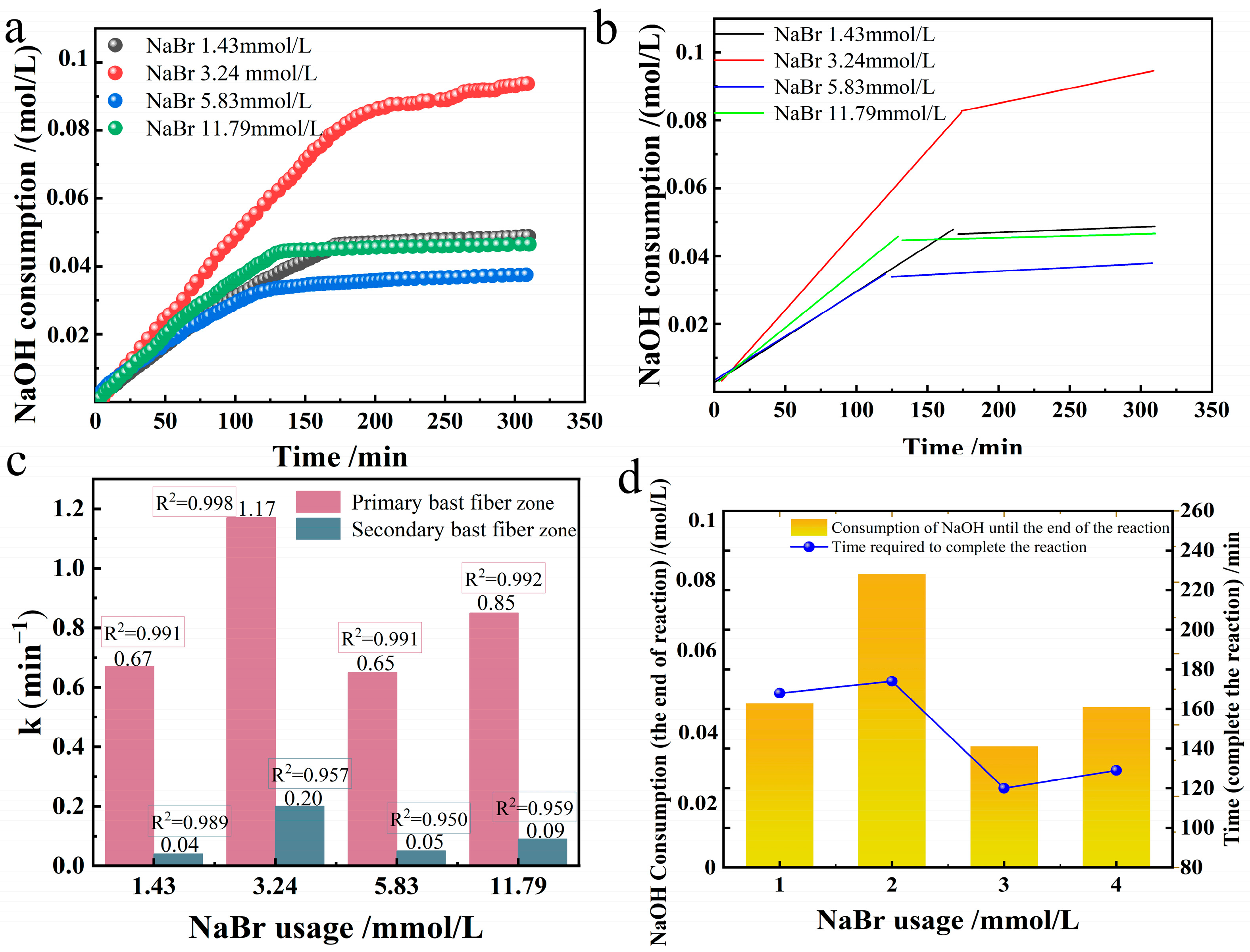 Polymers 17 02629 g005