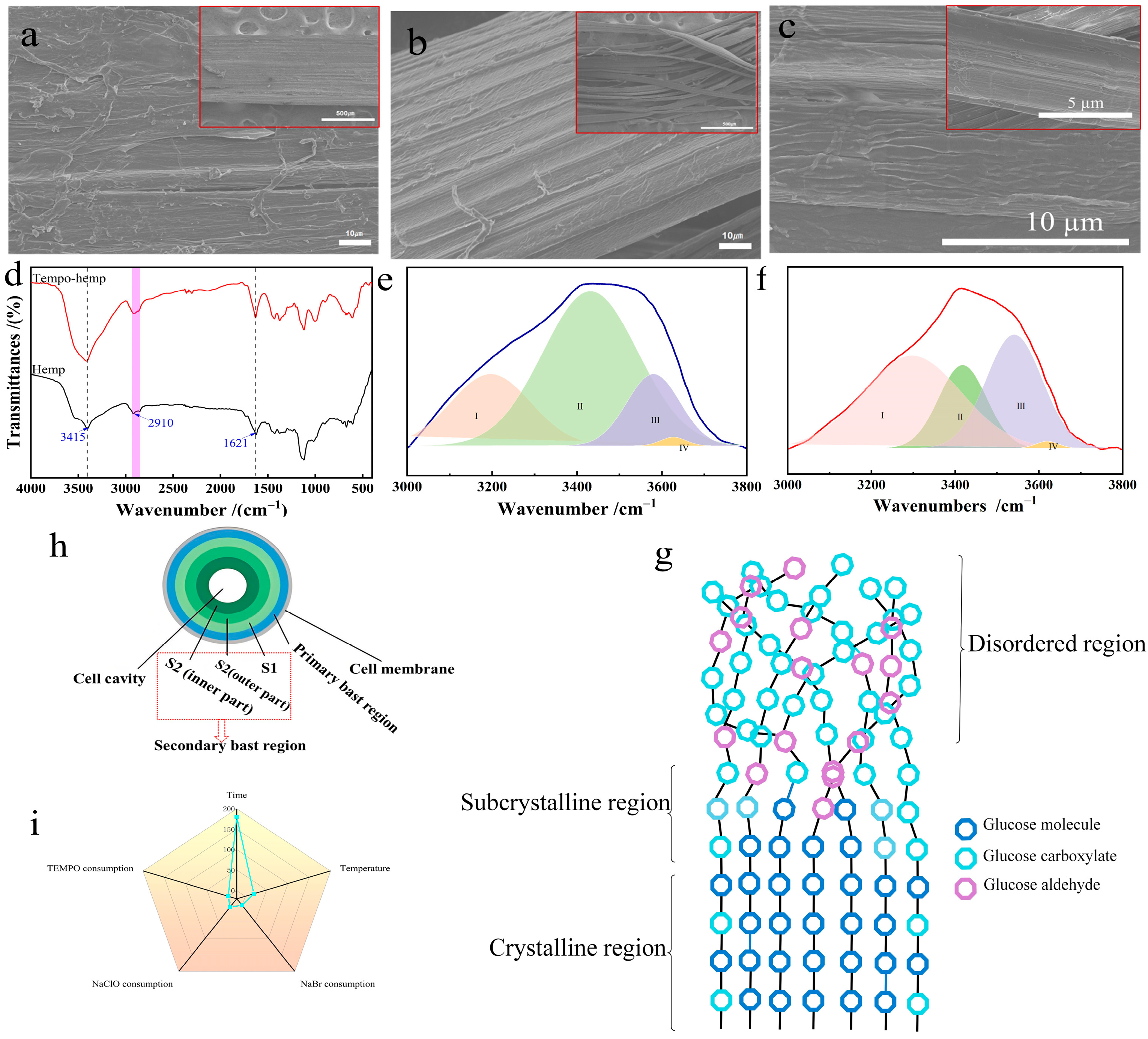 Polymers 17 02629 g008