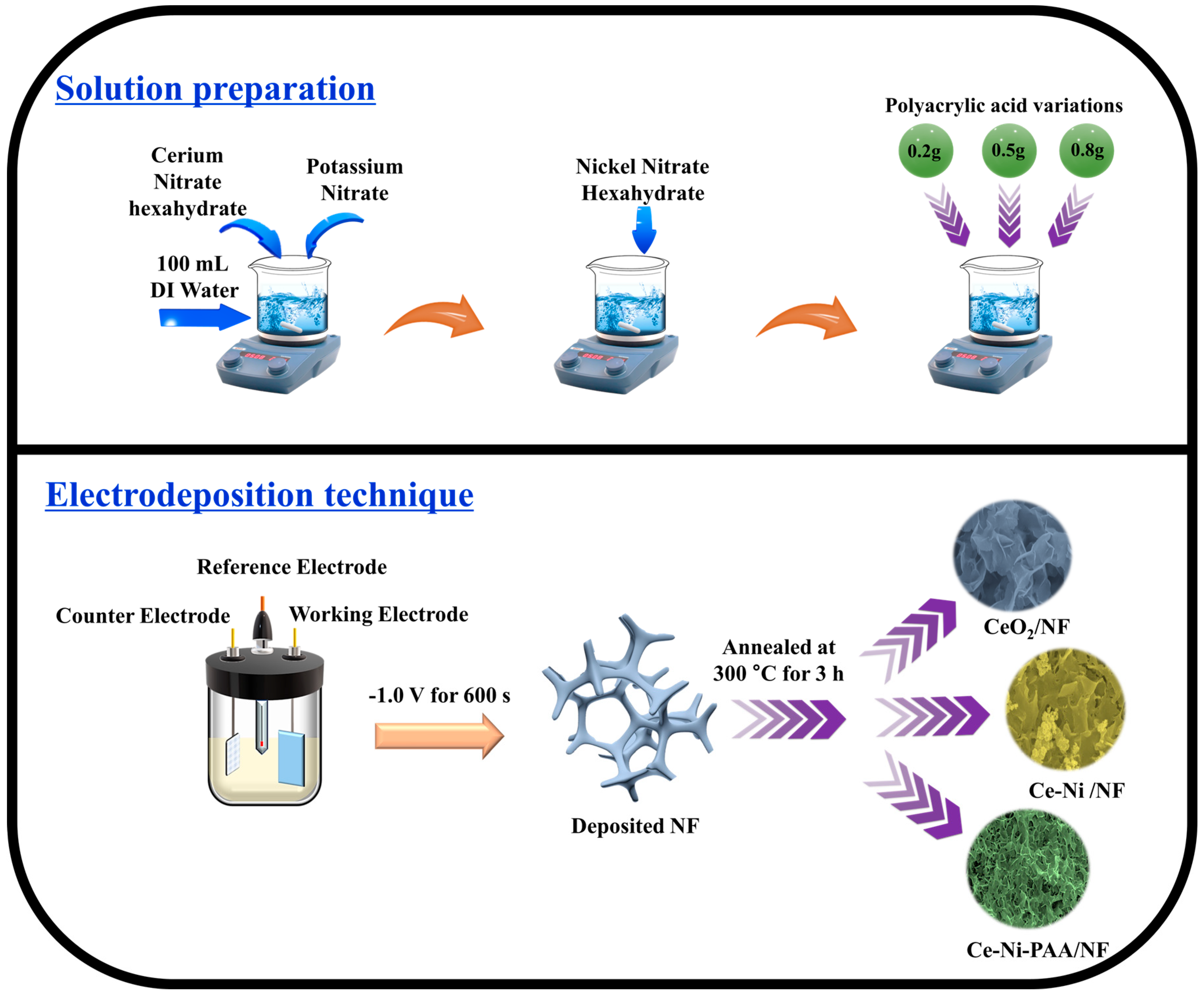 Polymers 17 02631 g001