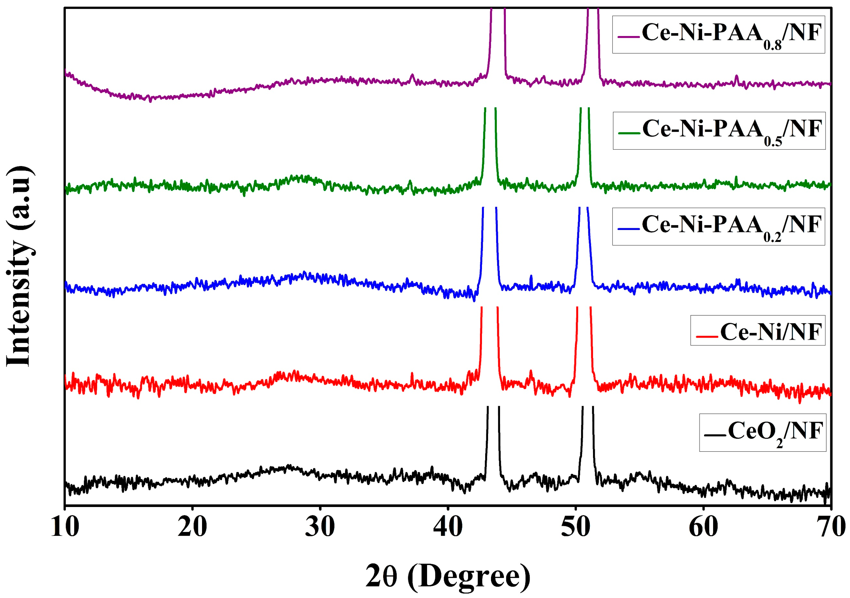 Polymers 17 02631 g002