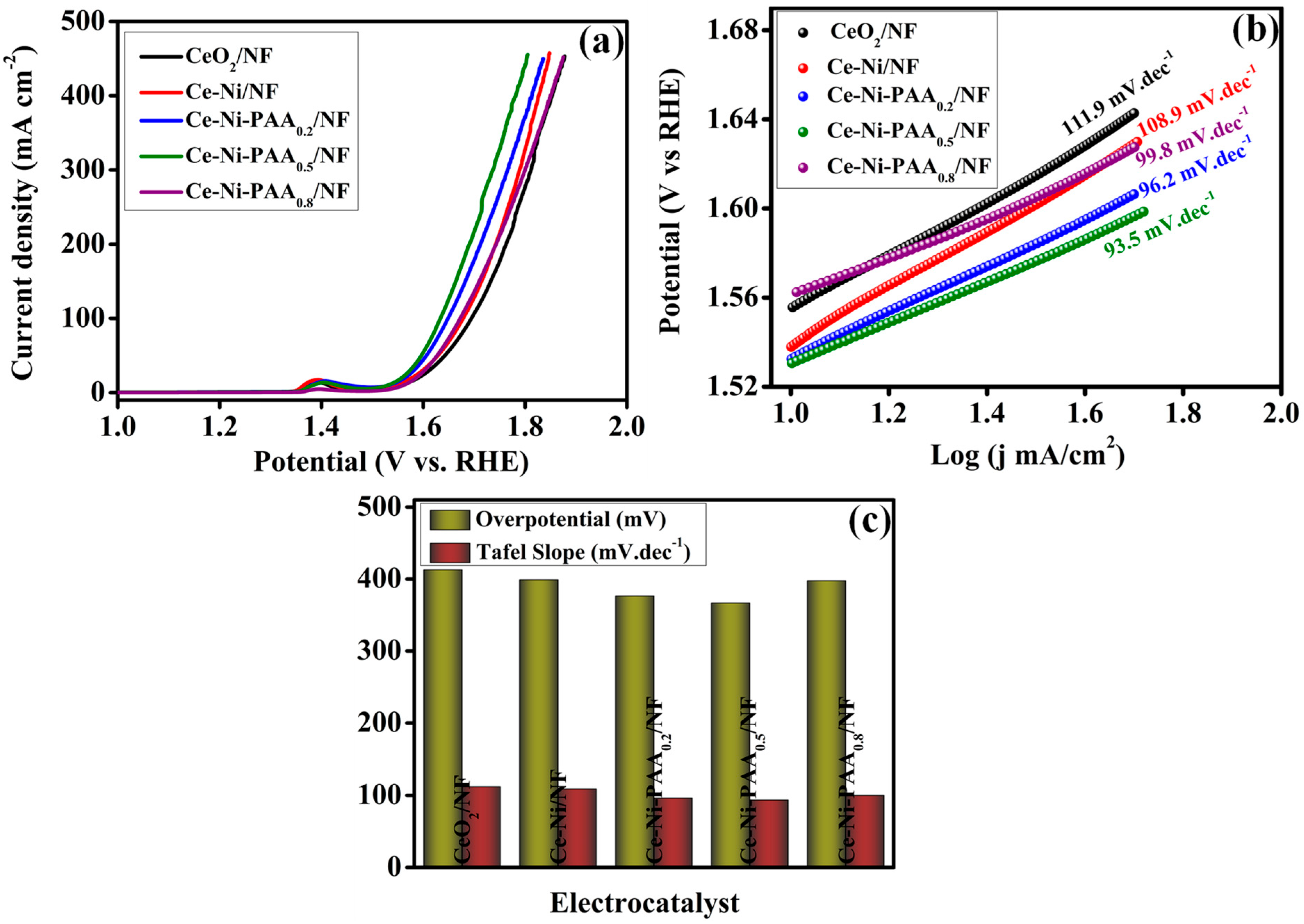 Polymers 17 02631 g006