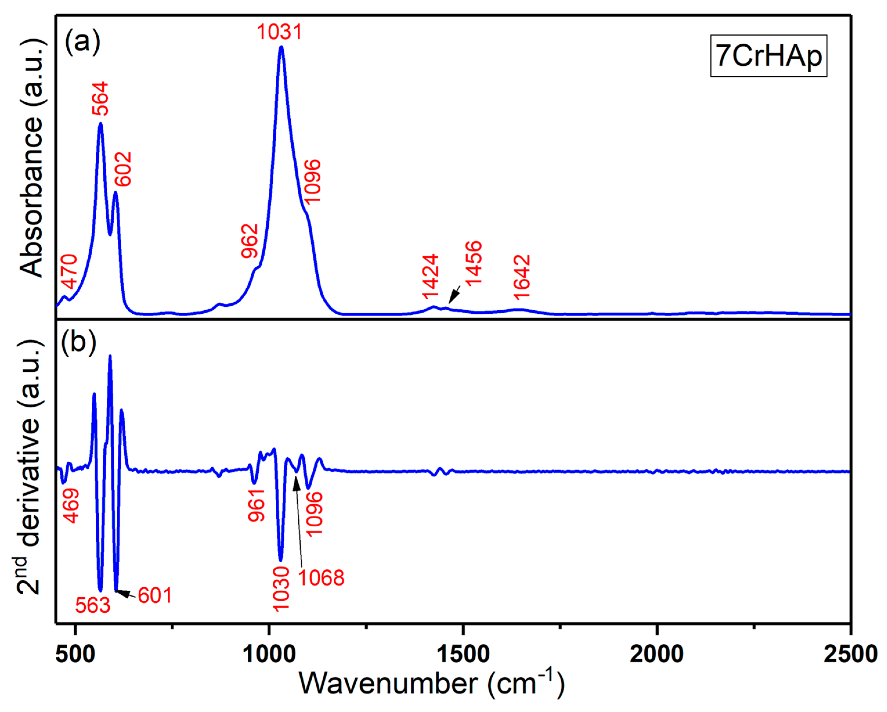 Polymers 17 02633 g013
