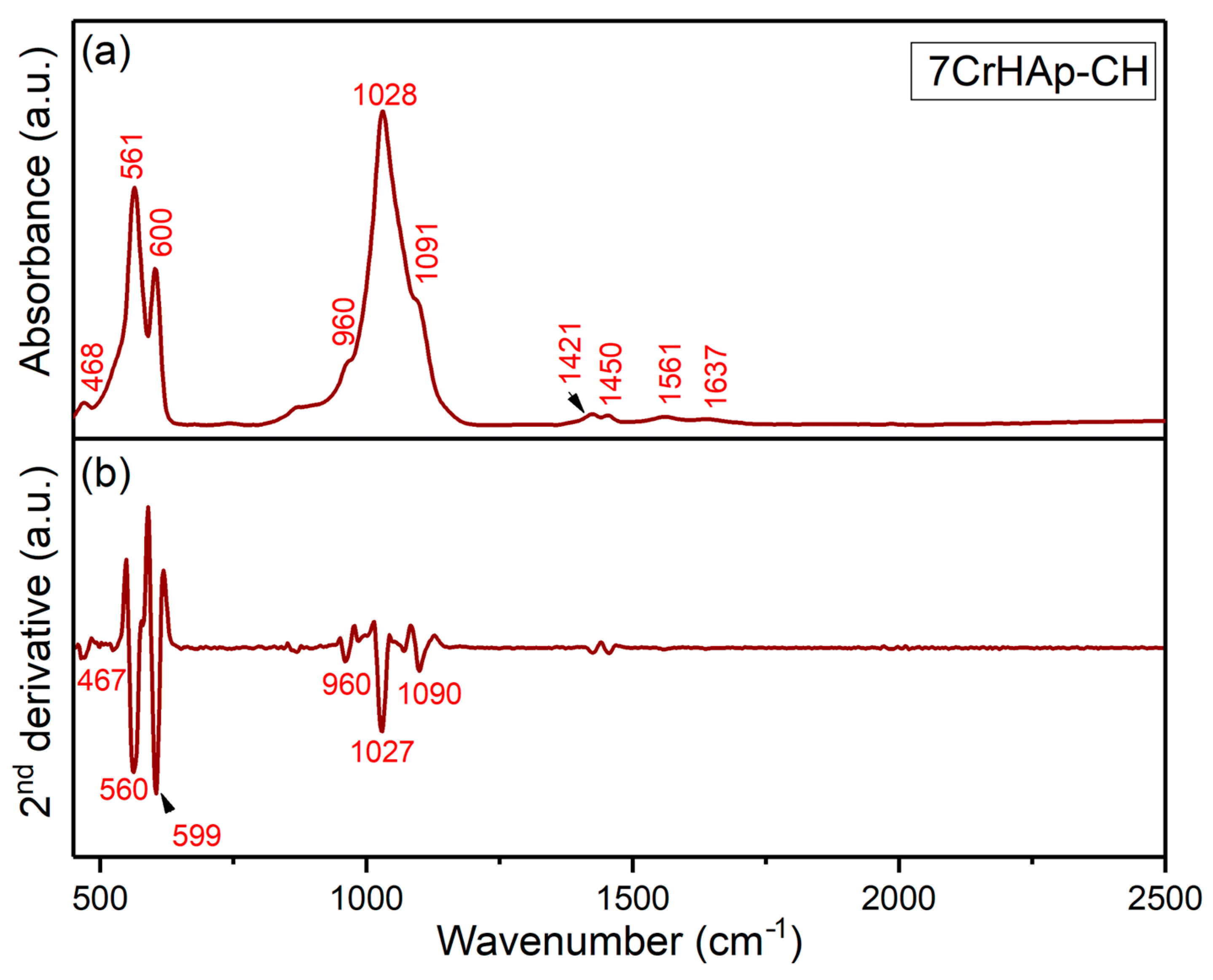 Polymers 17 02633 g014