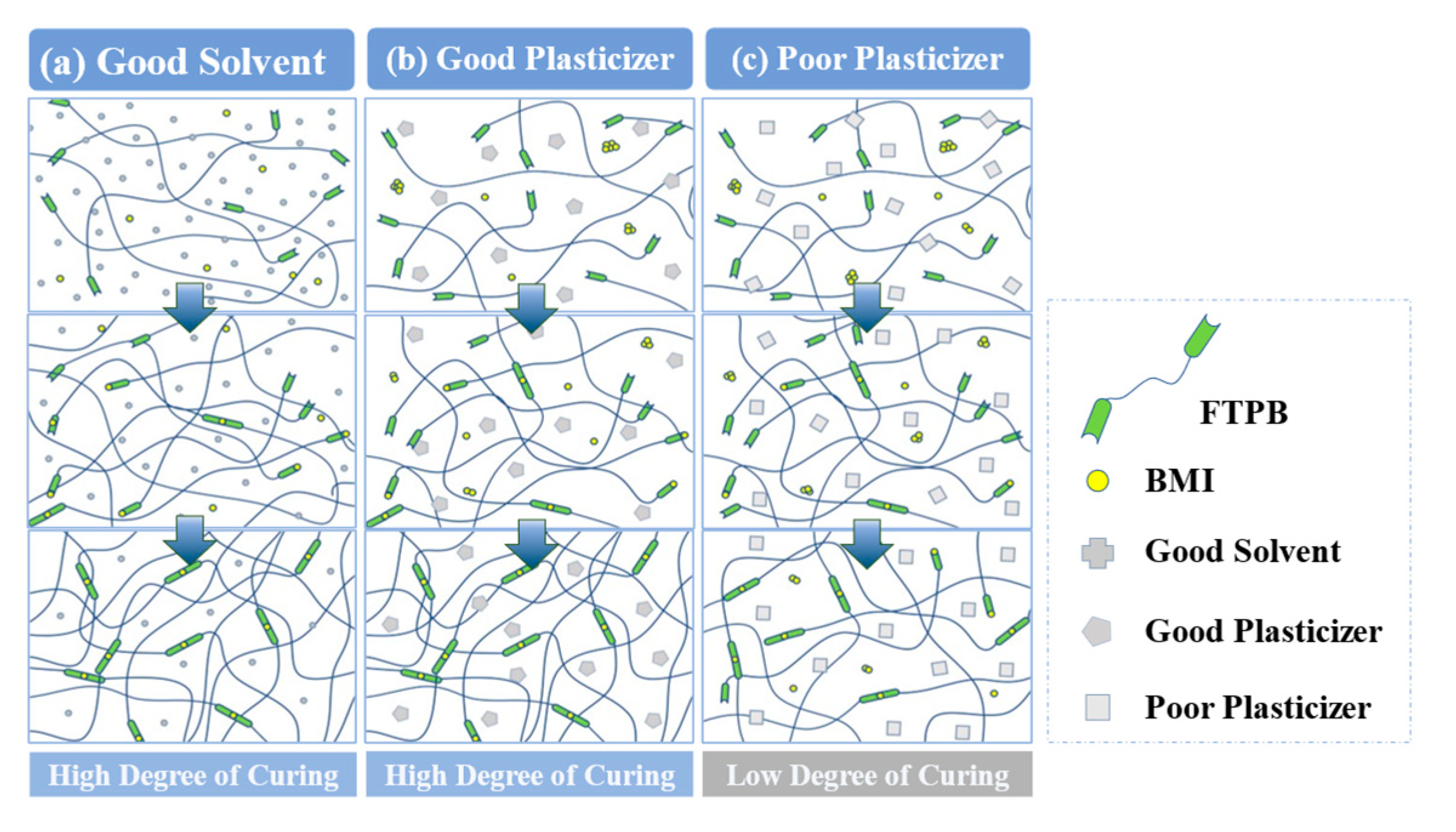 Polymers 17 02635 sch003 Polymers 17 02635 sch003
