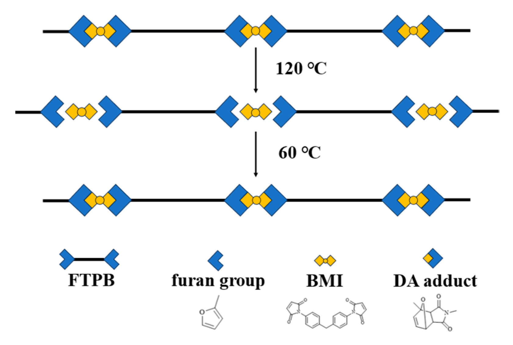 Polymers 17 02635 sch004 Polymers 17 02635 sch004