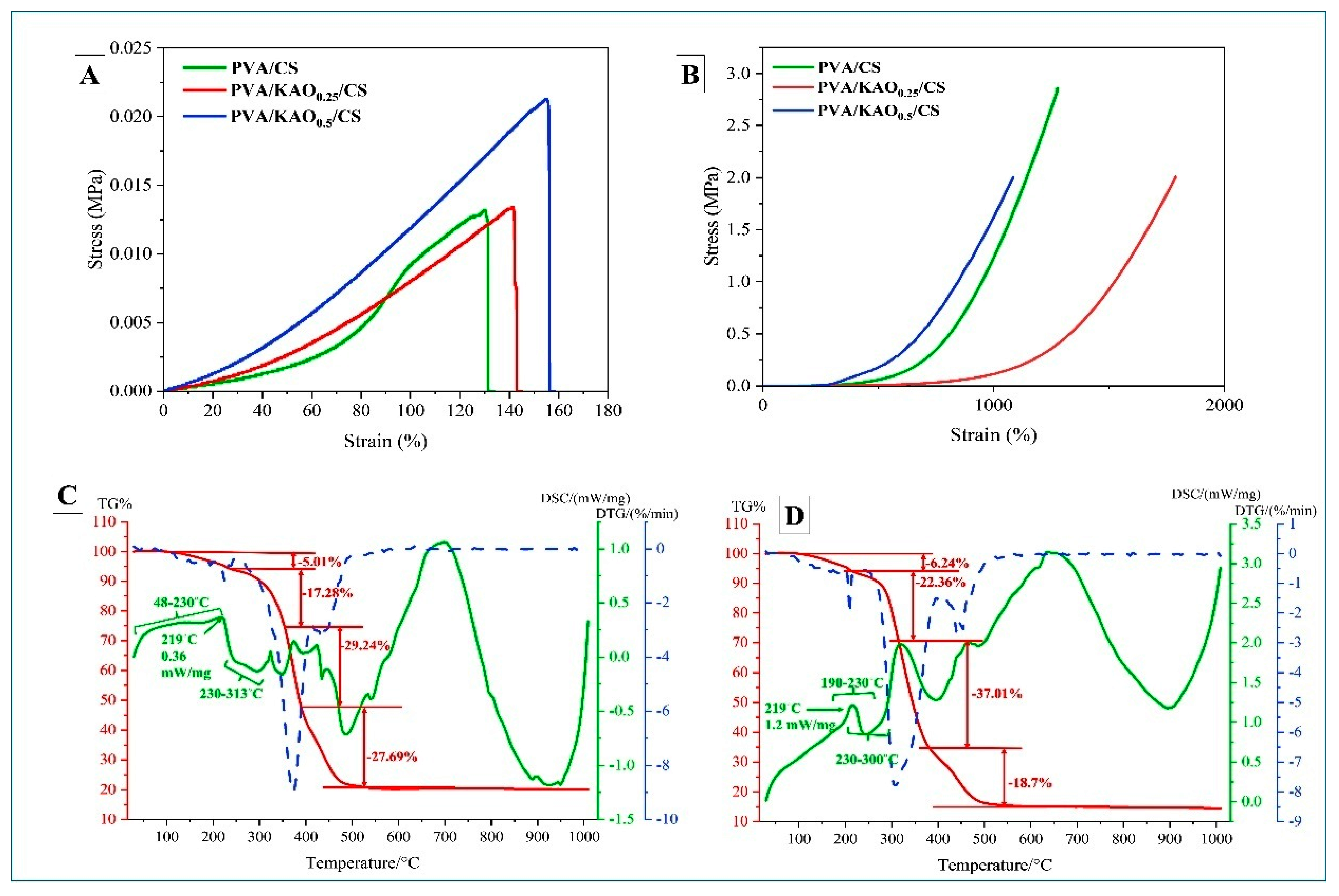 Polymers 17 02637 g004