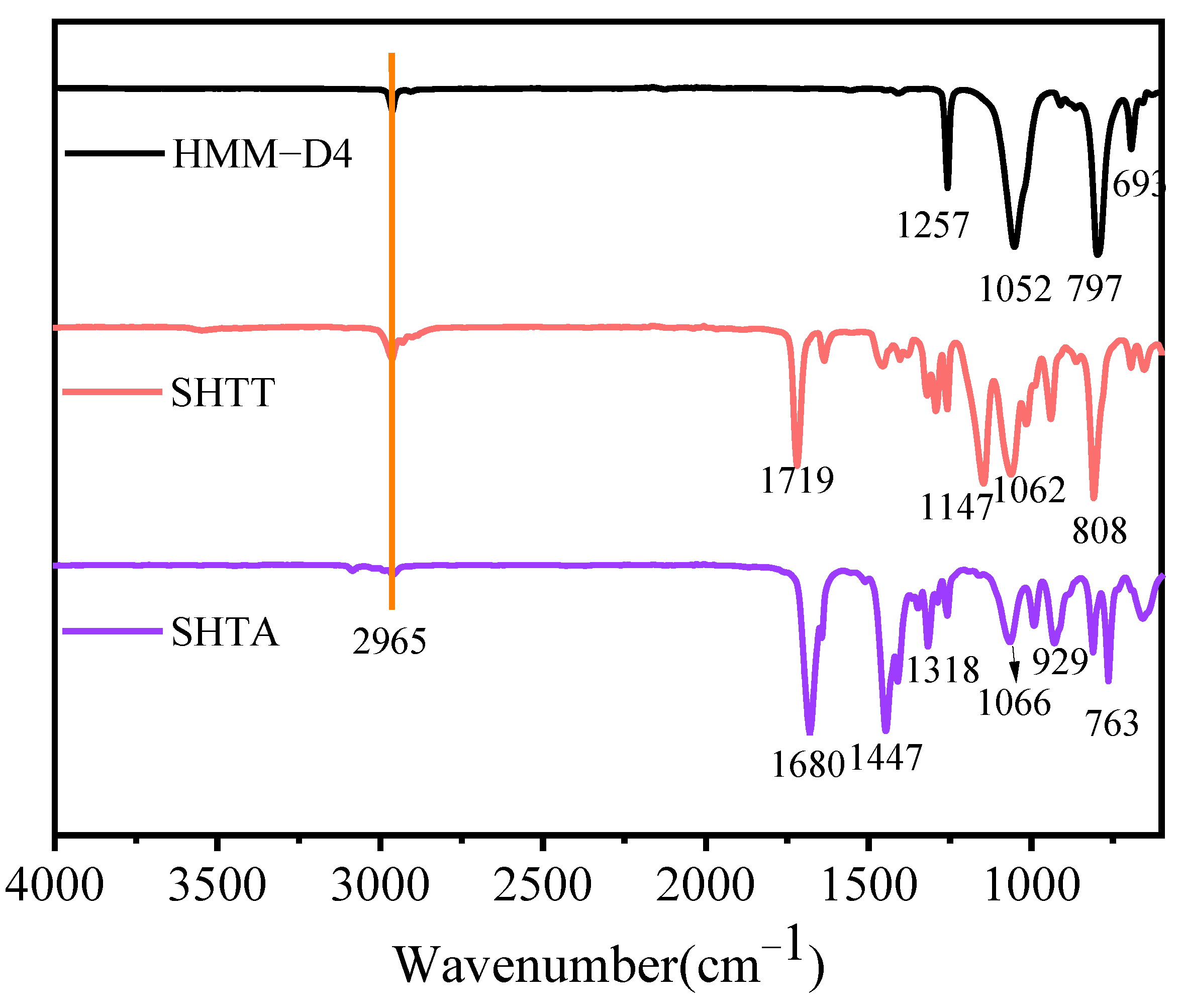 Polymers 17 02640 g005