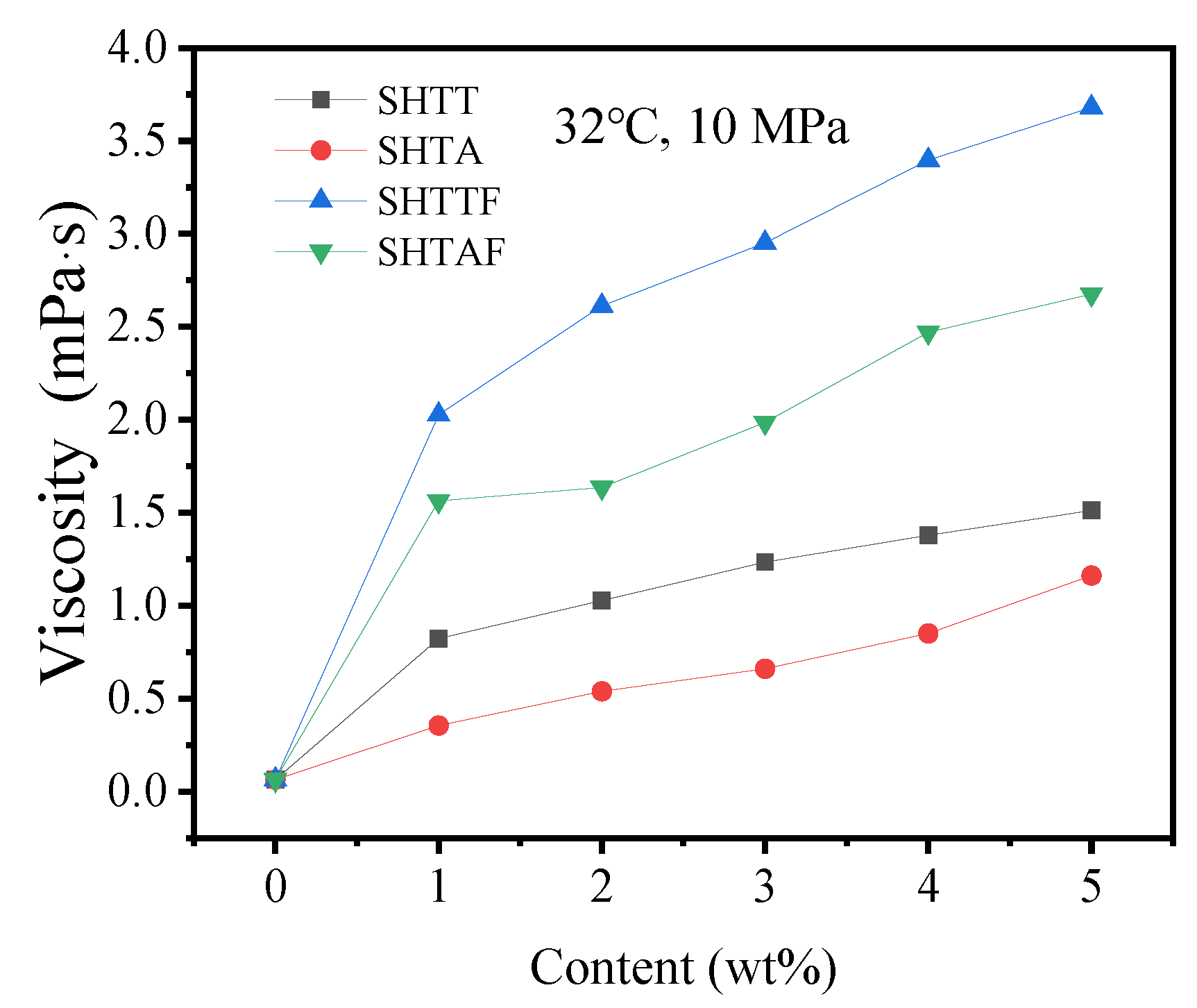 Polymers 17 02640 g008