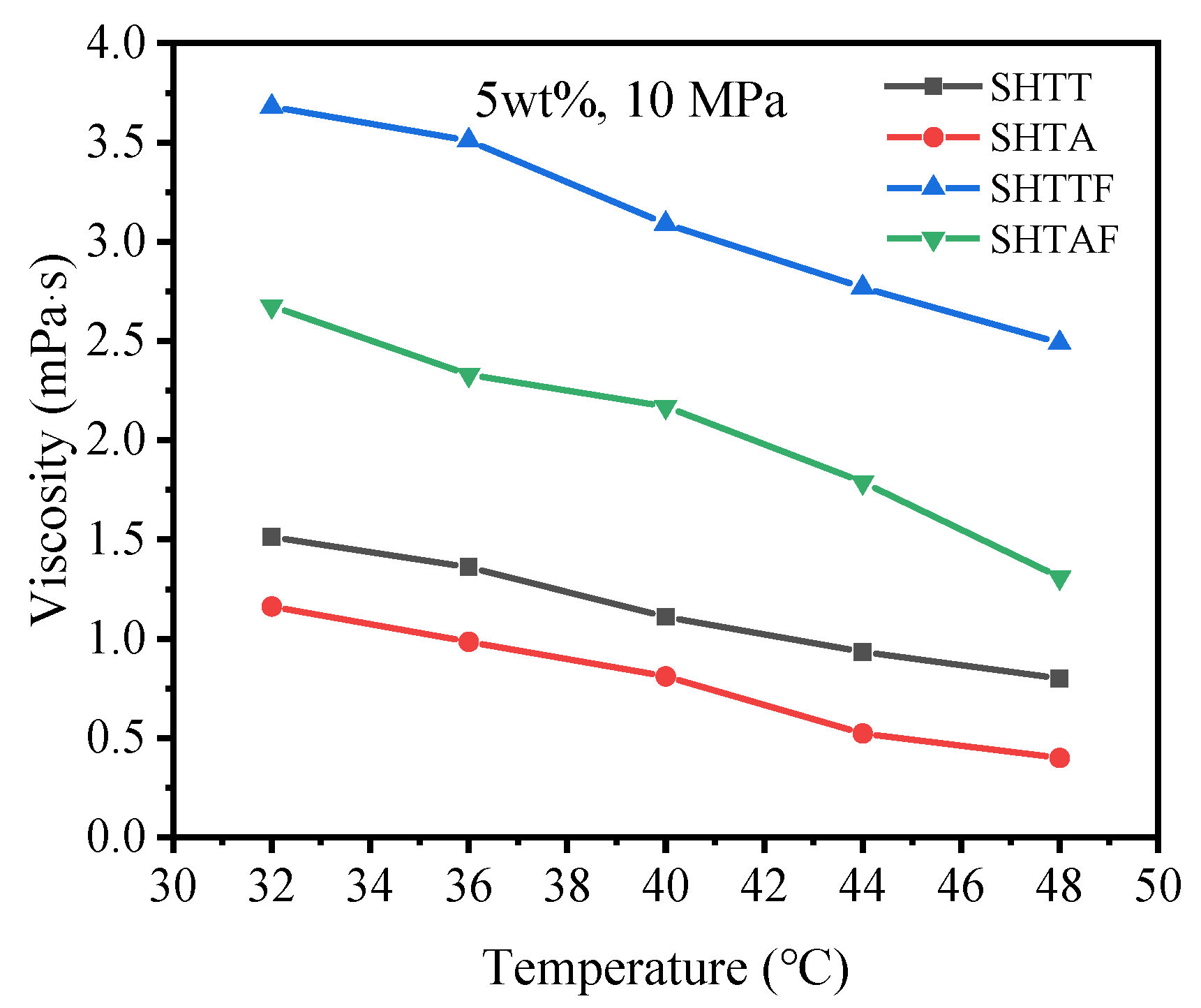 Polymers 17 02640 g010
