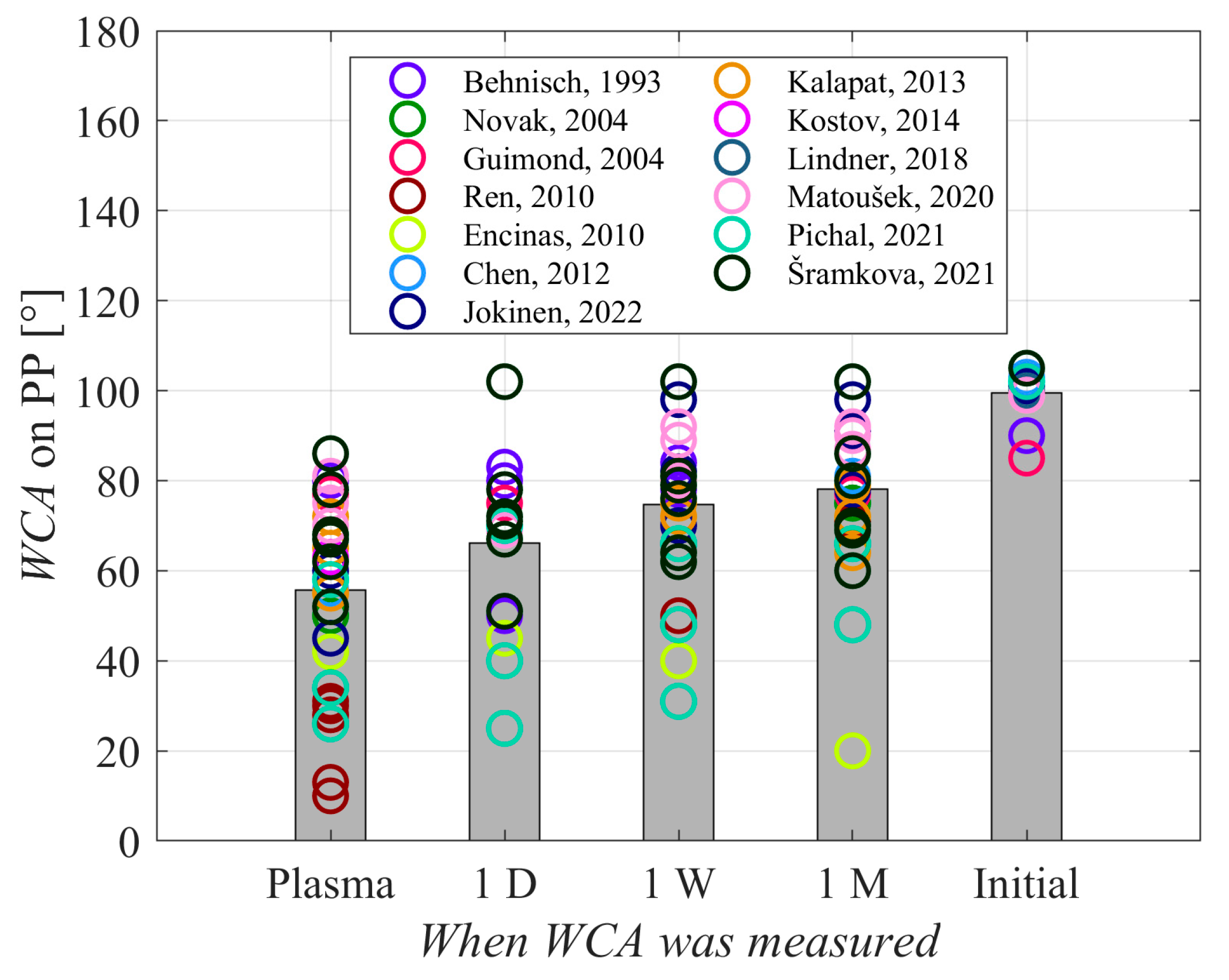 Polymers 17 02644 g010