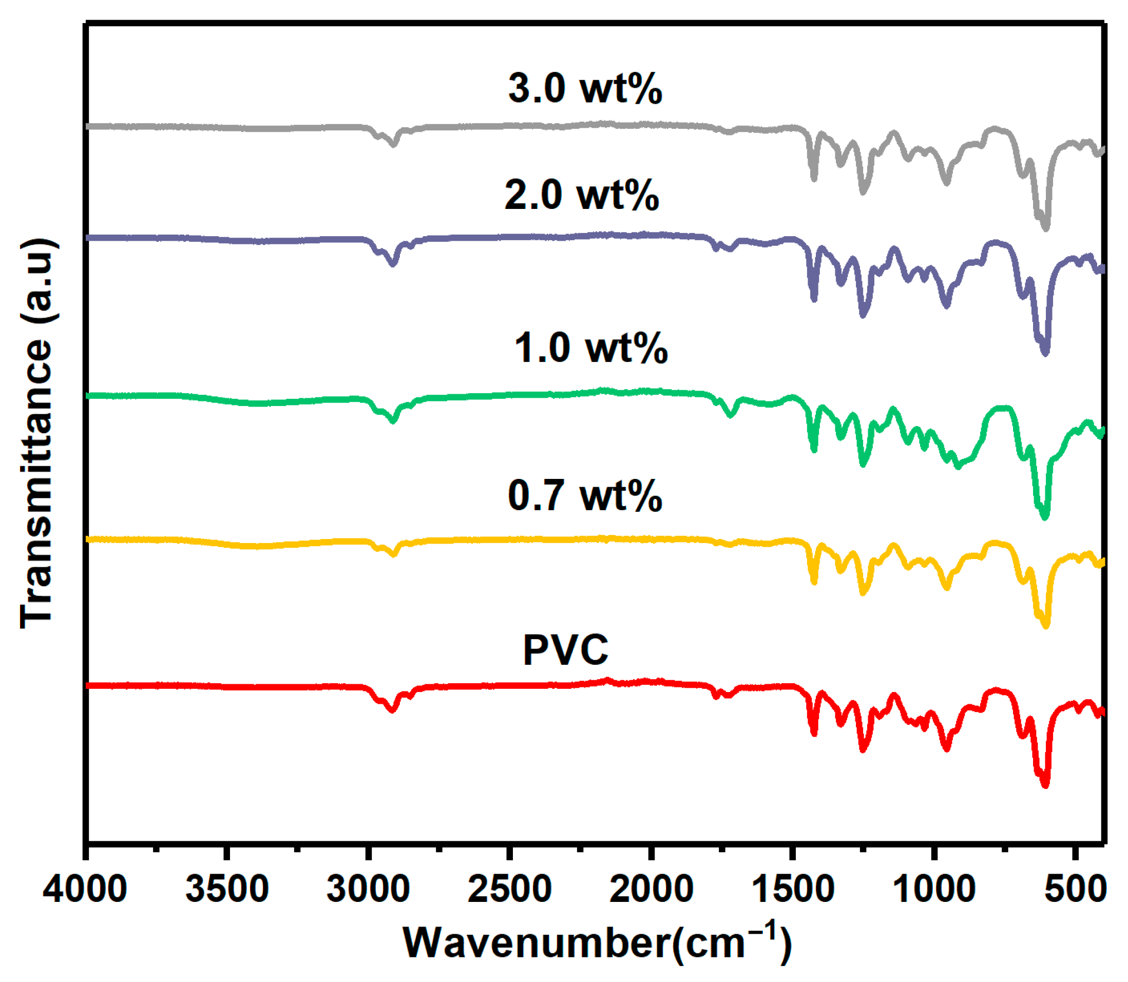 Polymers 17 02646 g002