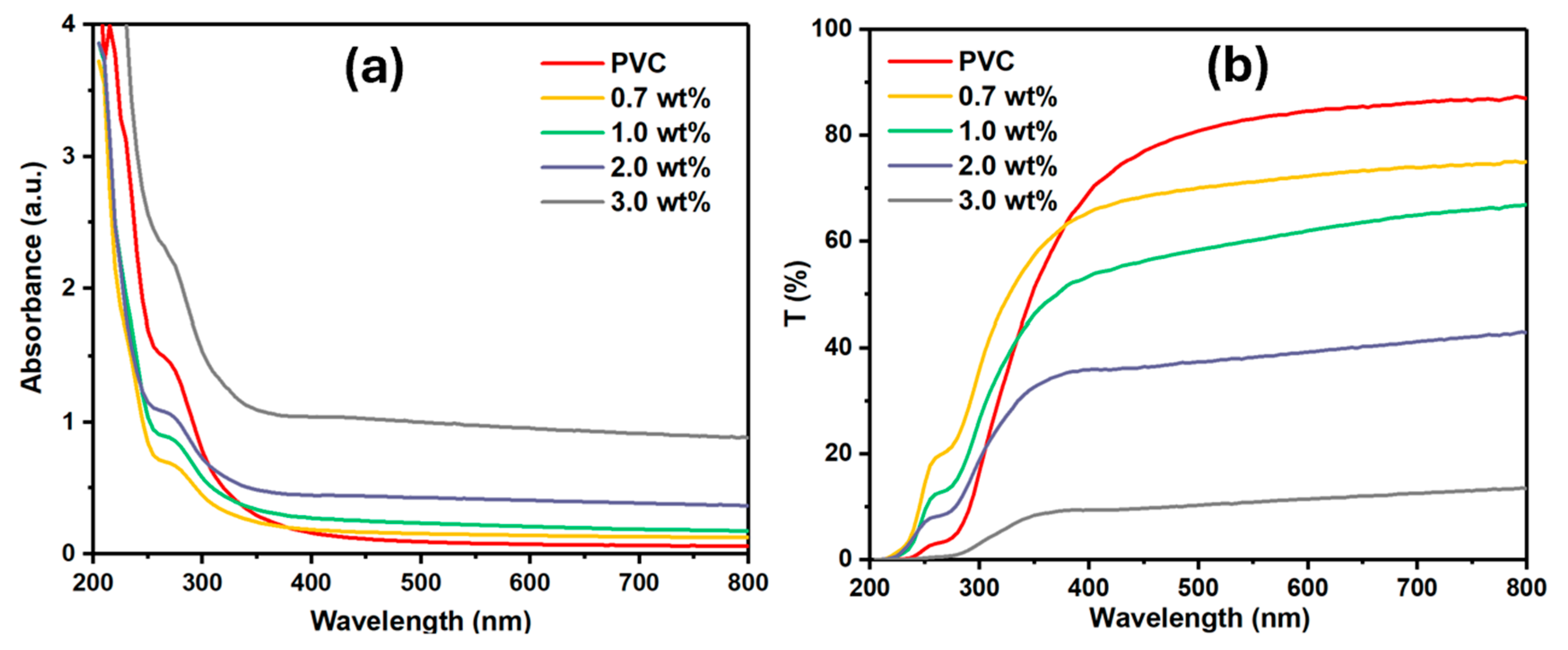 Polymers 17 02646 g007