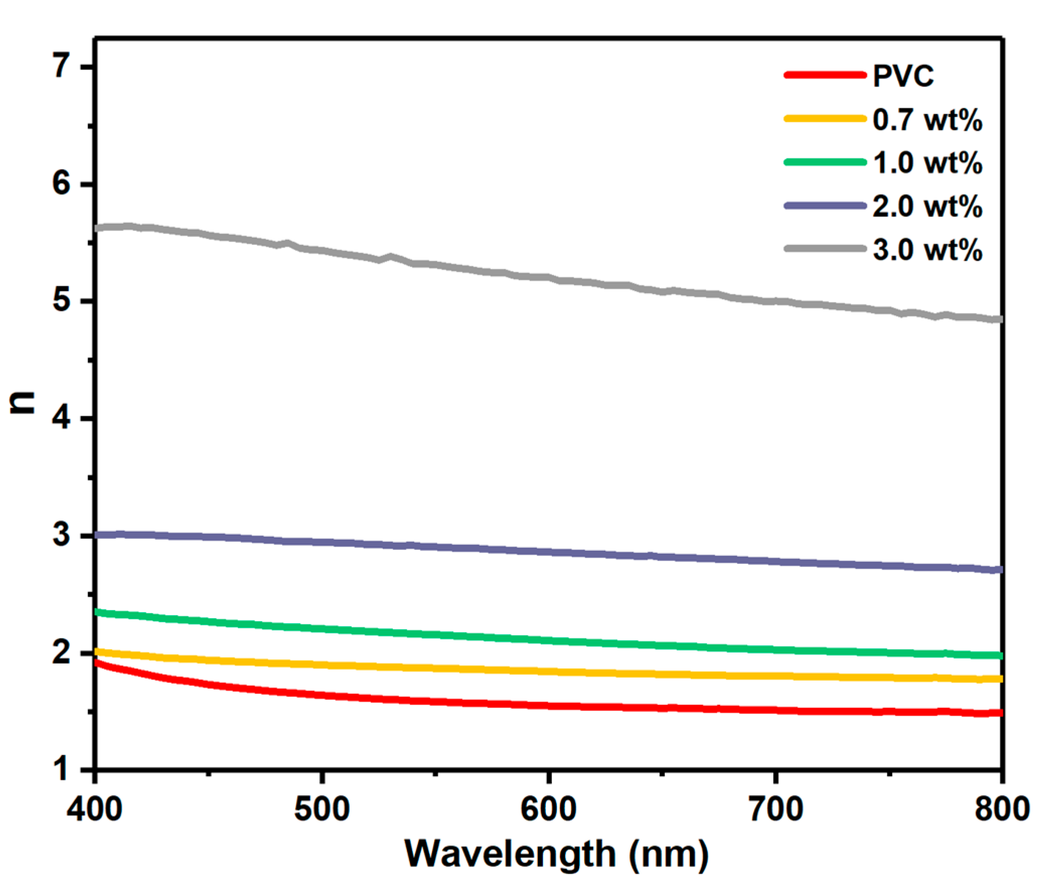 Polymers 17 02646 g009