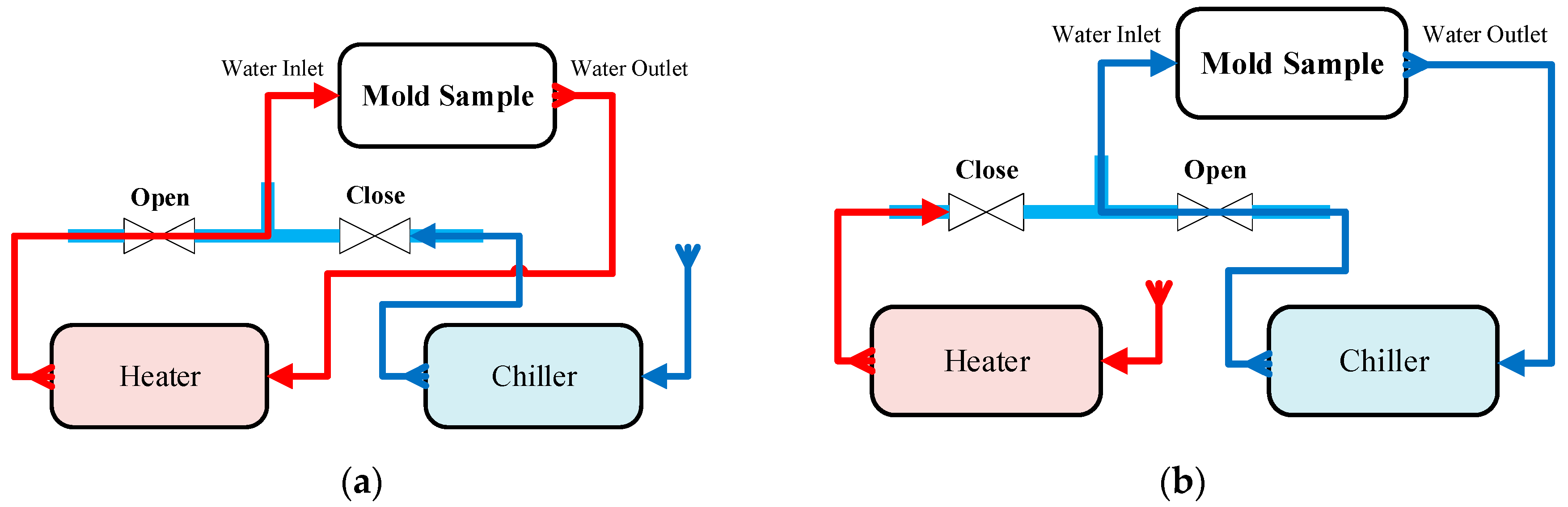 Polymers 17 02658 g002