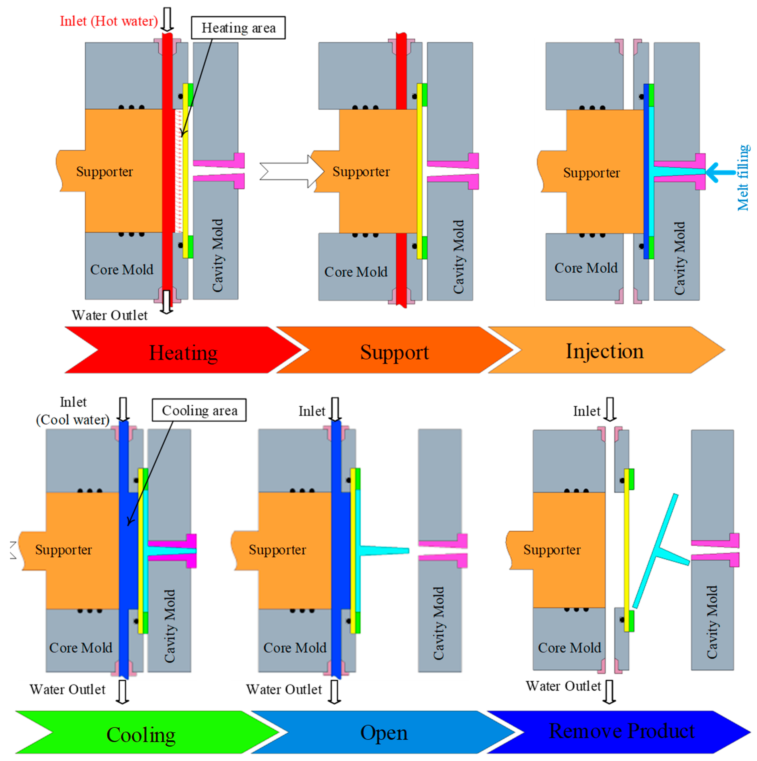 Polymers 17 02658 g003
