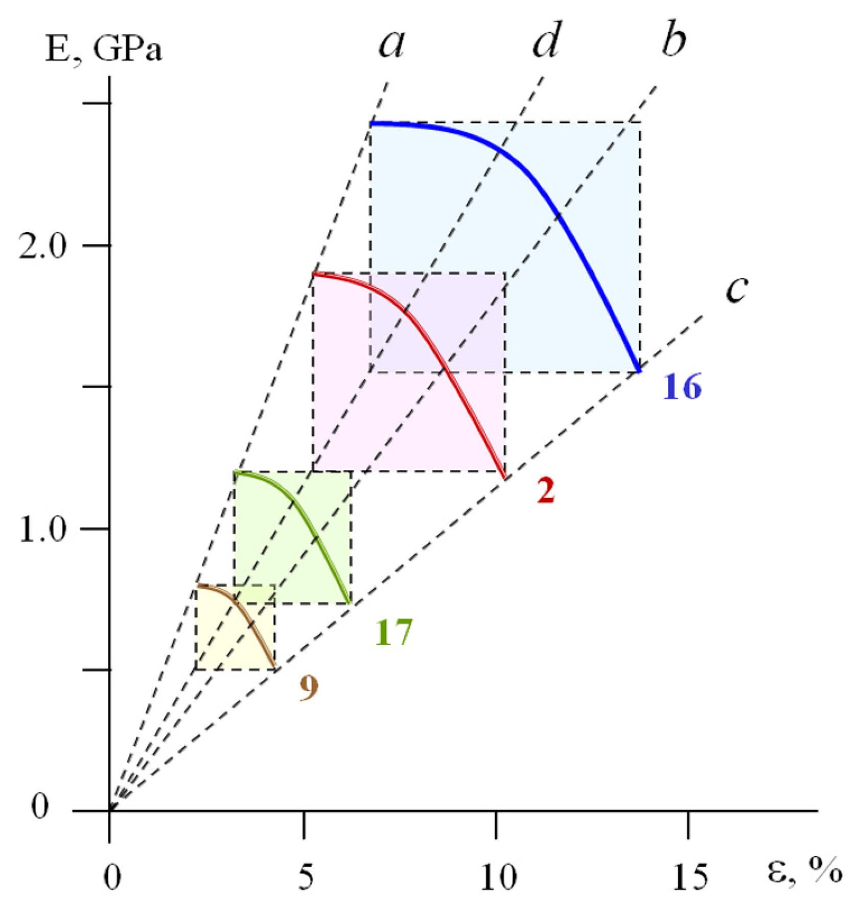 Polymers 17 02665 g006
