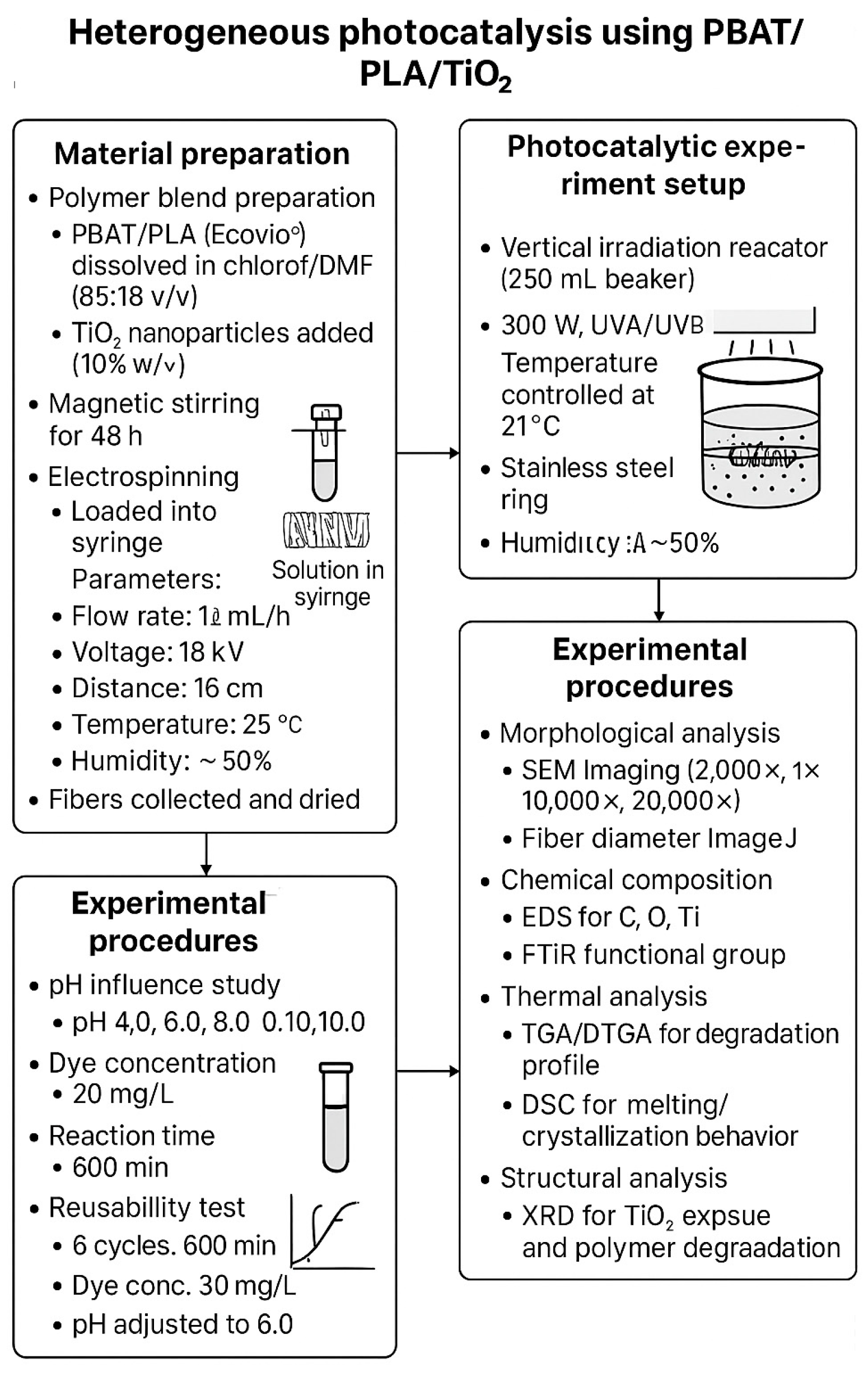 Polymers 17 02669 g001 Polymers 17 02669 g001