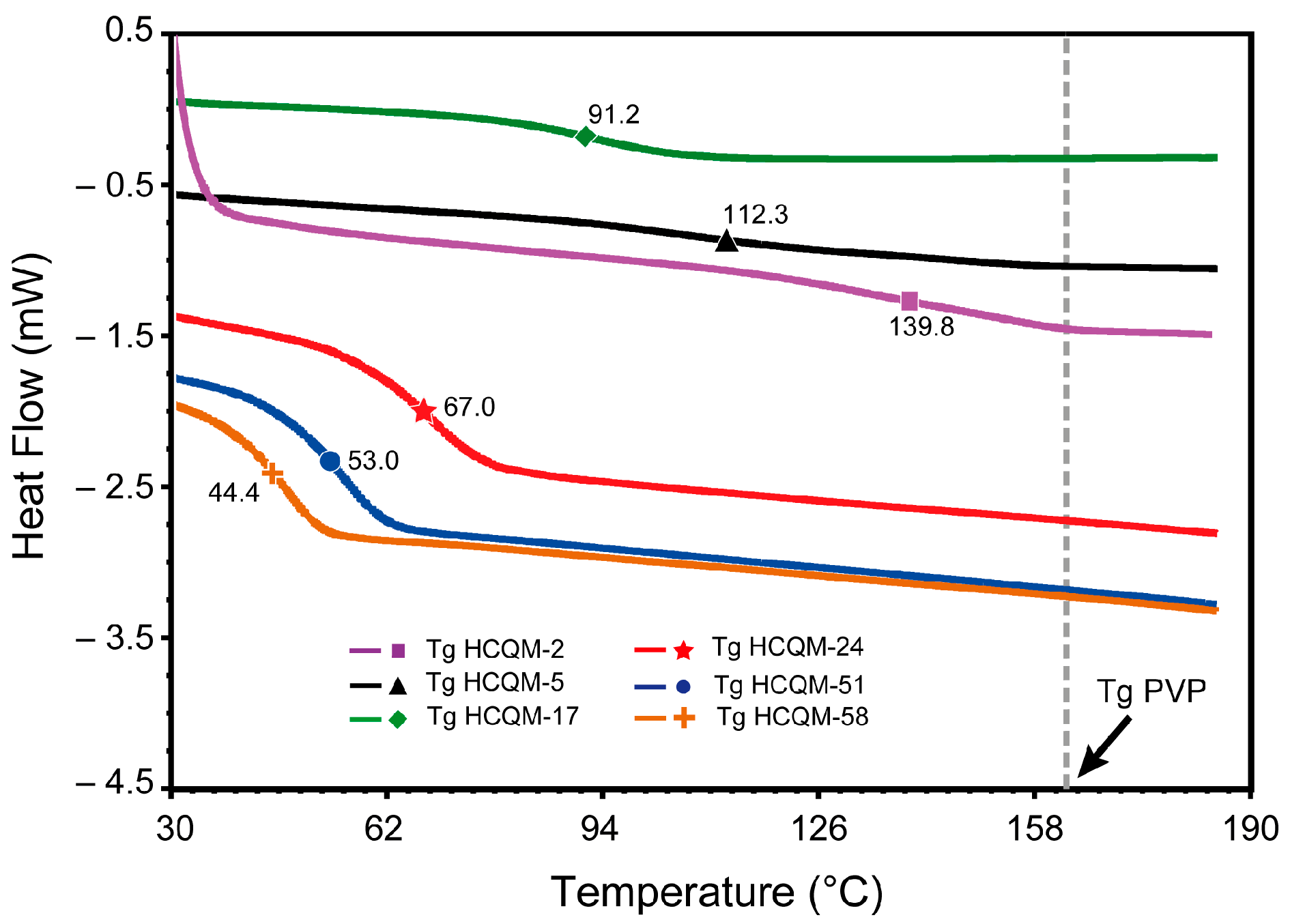 Polymers 17 02672 g004
