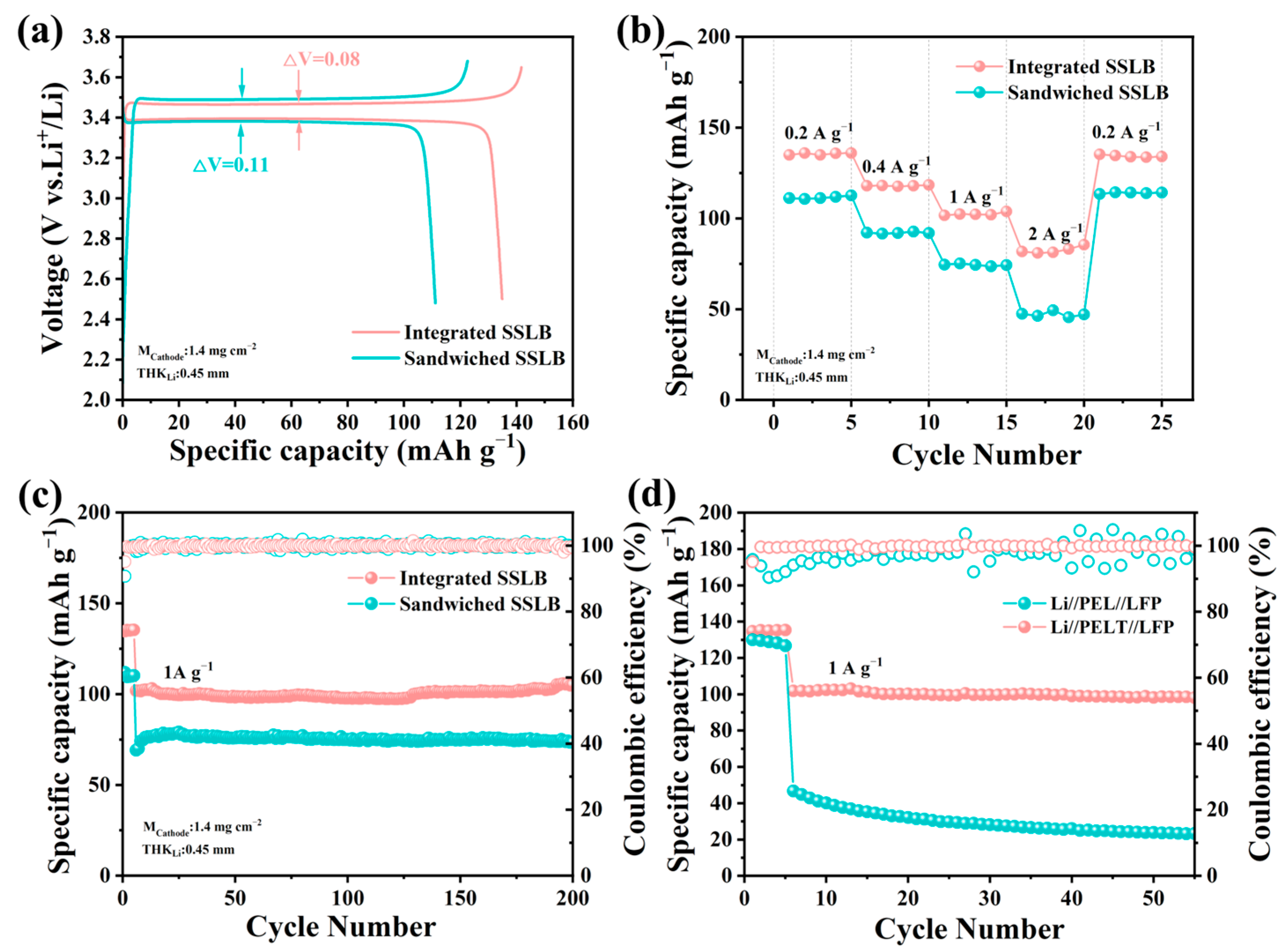 Polymers 17 02673 g008