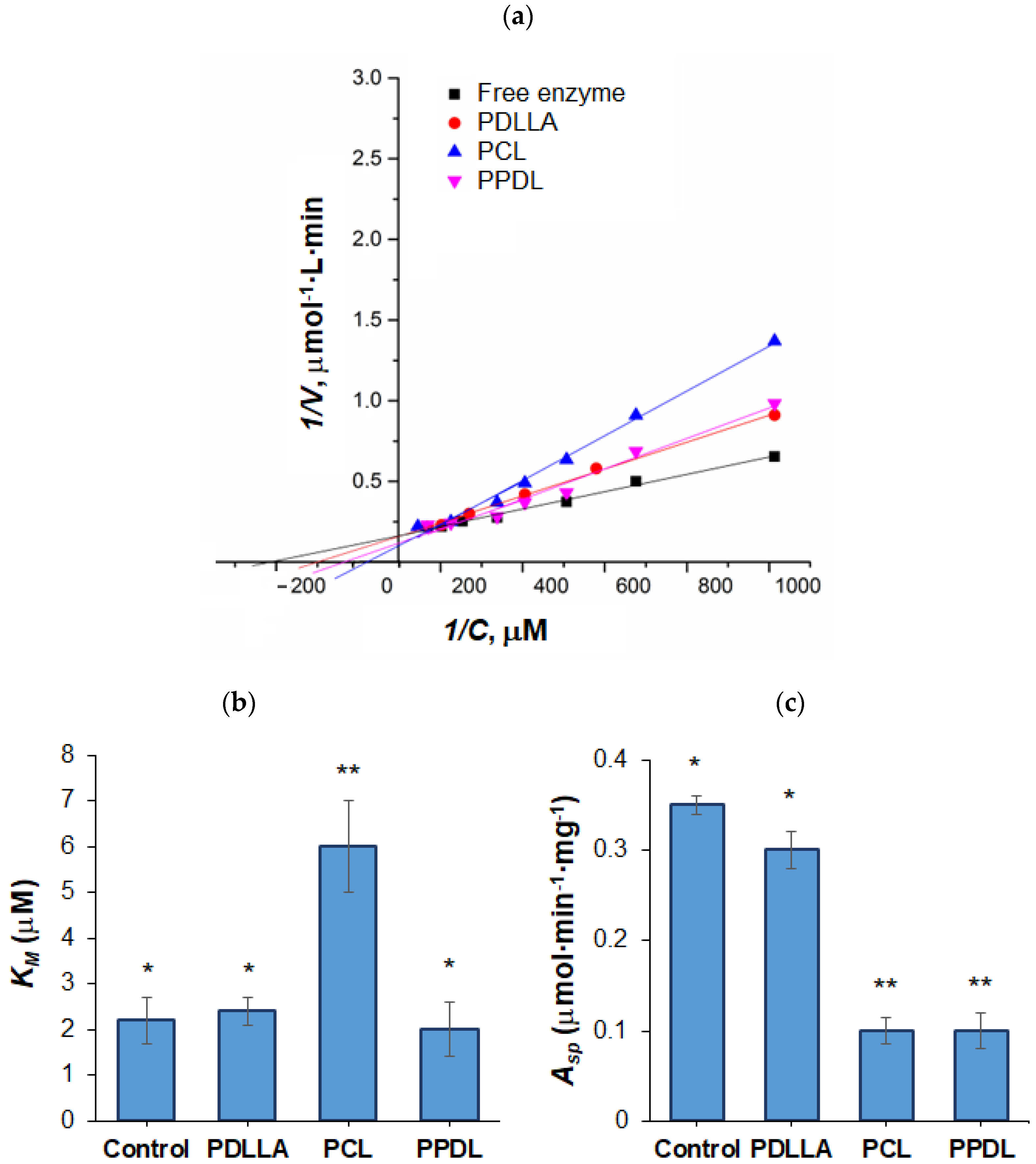 Polymers 17 02676 g006 Polymers 17 02676 g006