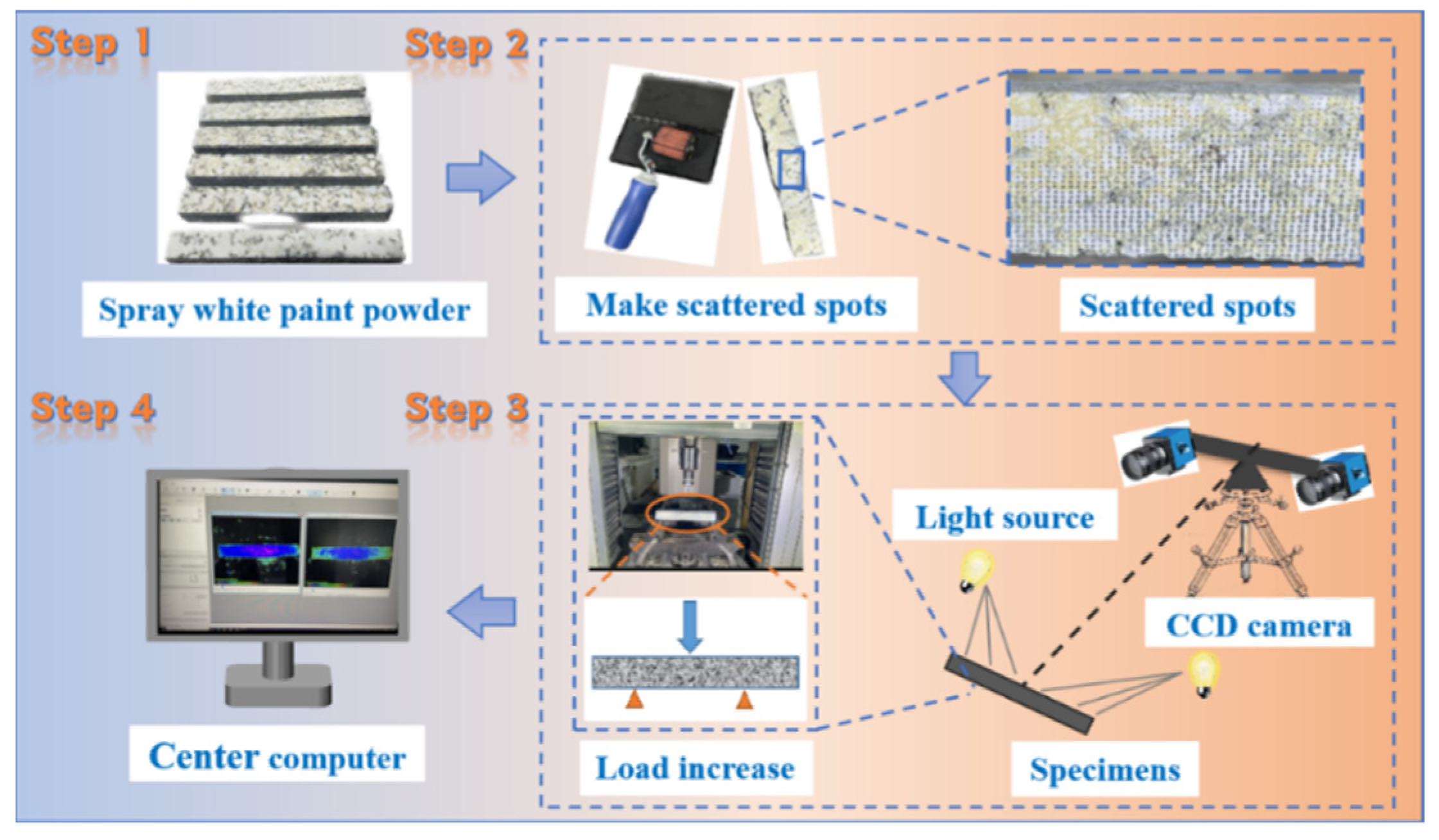 Polymers 17 02678 g003 Polymers 17 02678 g003