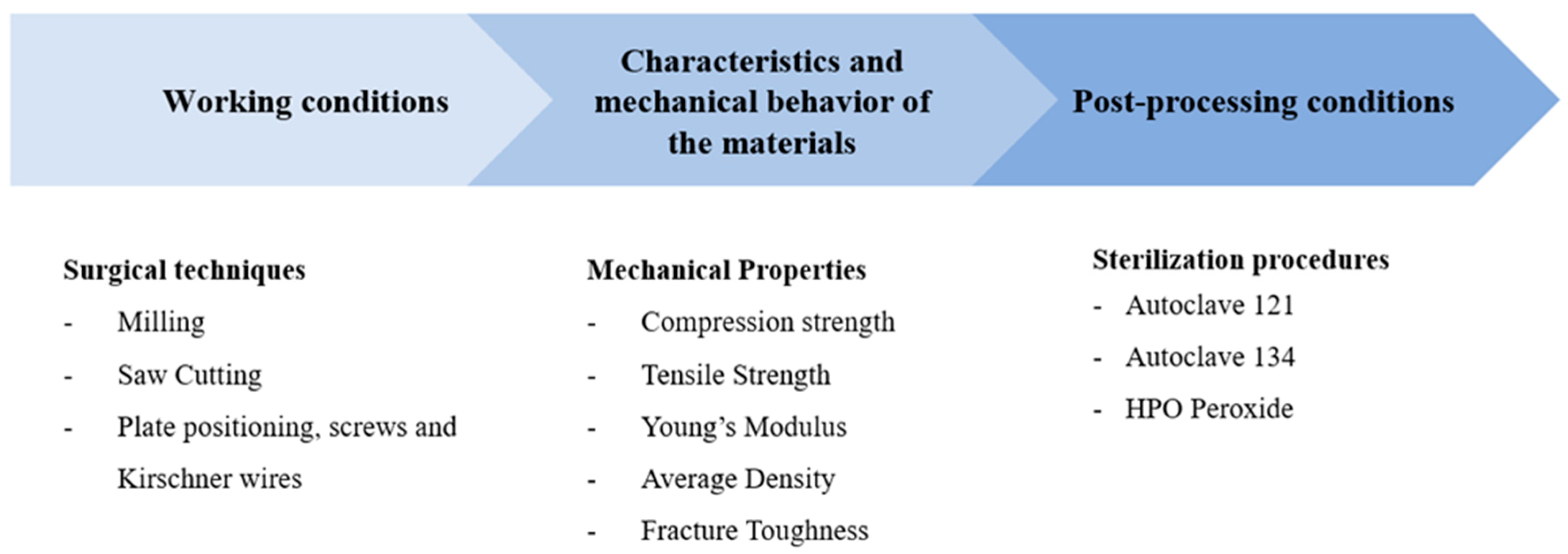 Polymers 17 02684 g001