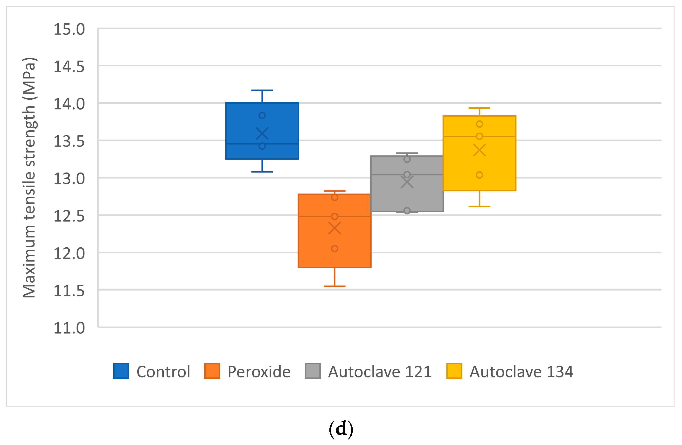 Polymers 17 02684 g007b