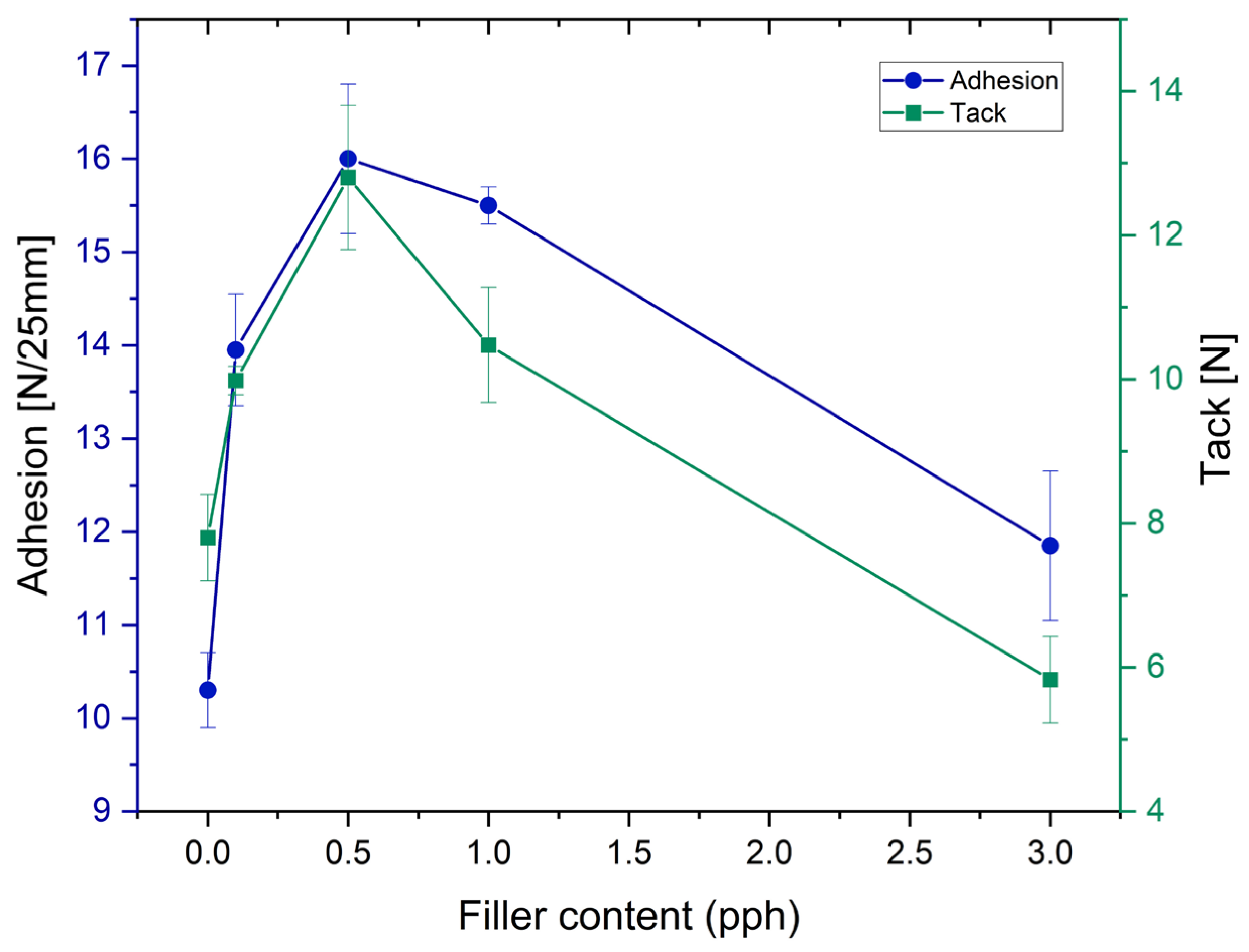 Polymers 17 02687 g002