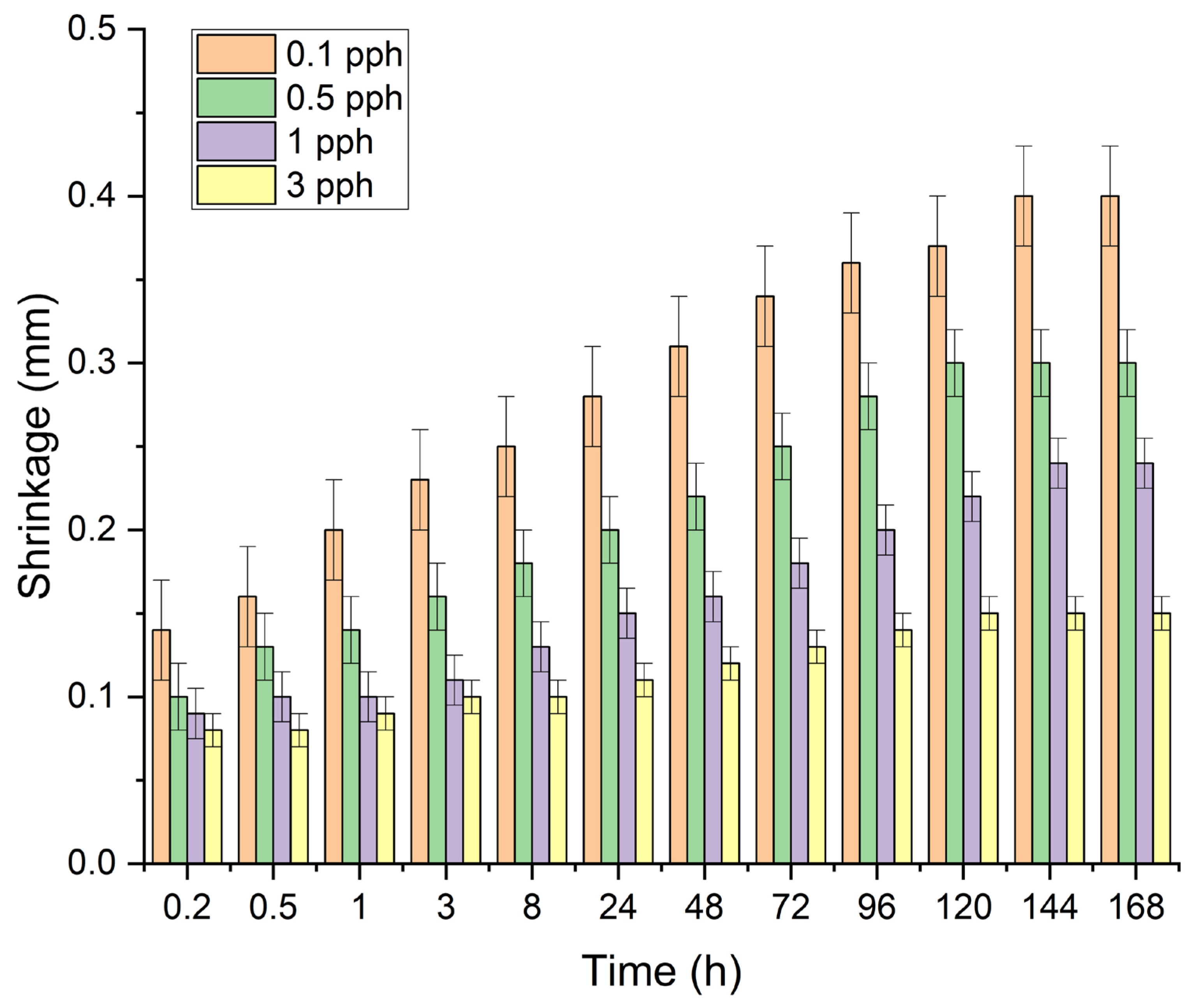 Polymers 17 02687 g003