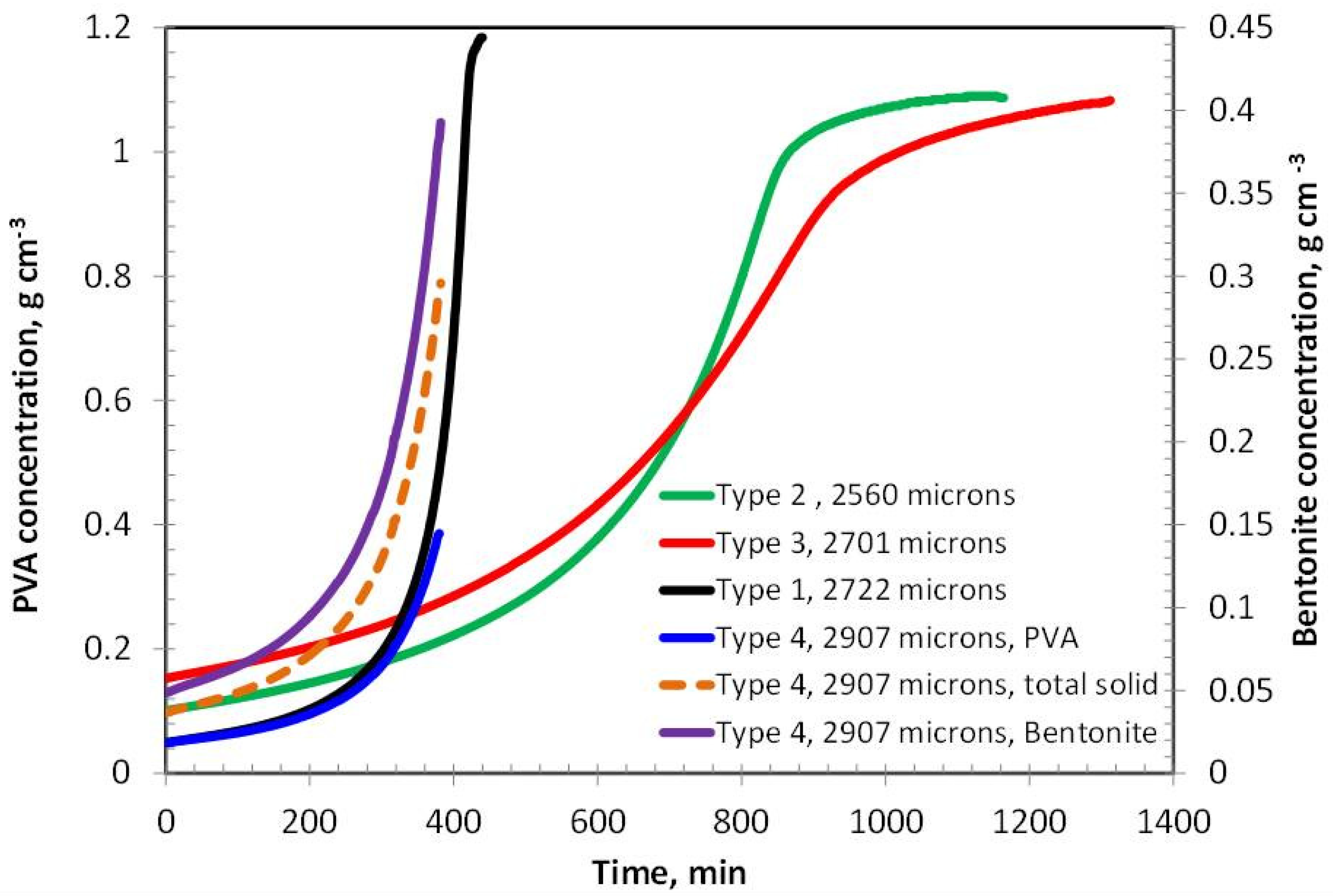 Polymers 17 02689 g002 Polymers 17 02689 g002