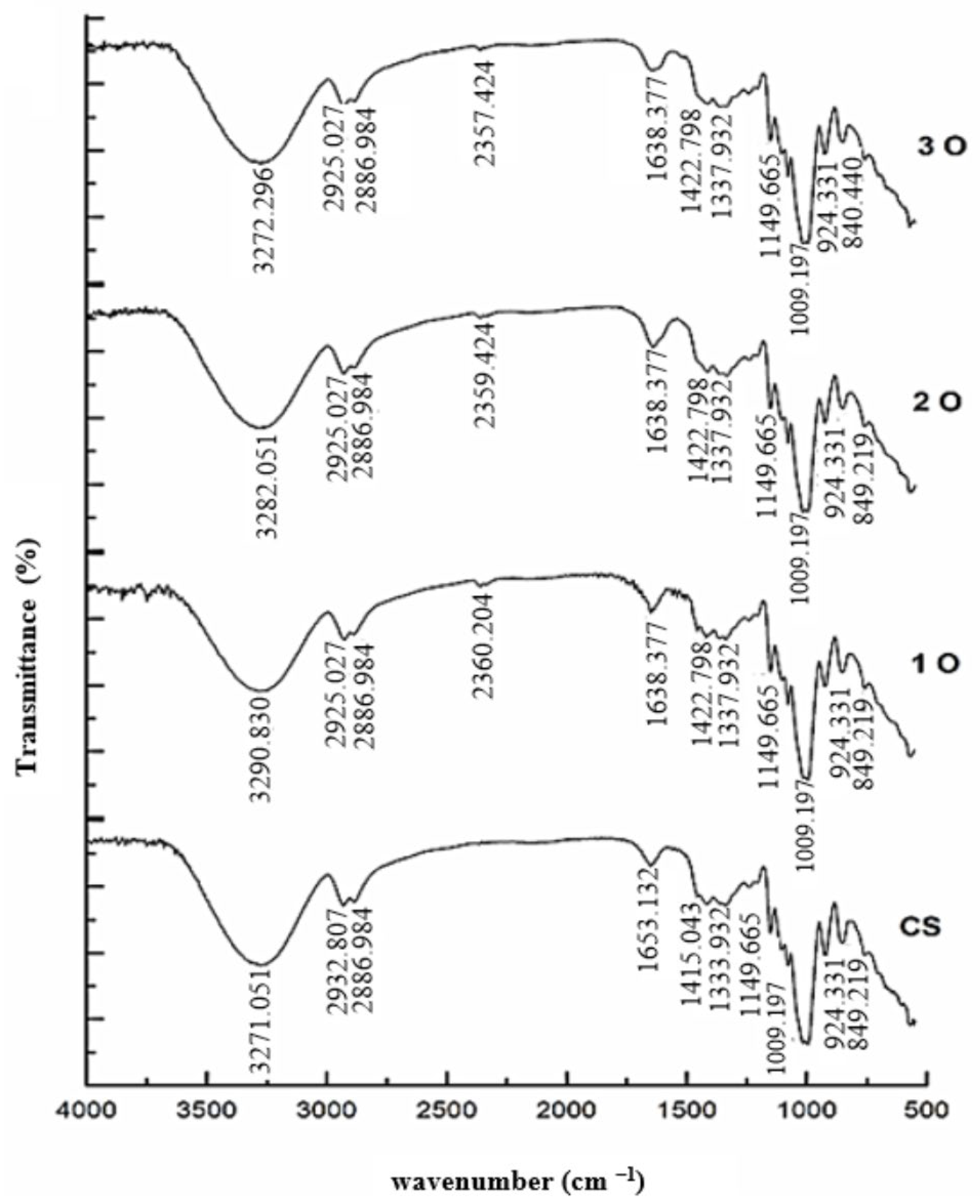 Polymers 17 02690 g003 Polymers 17 02690 g003