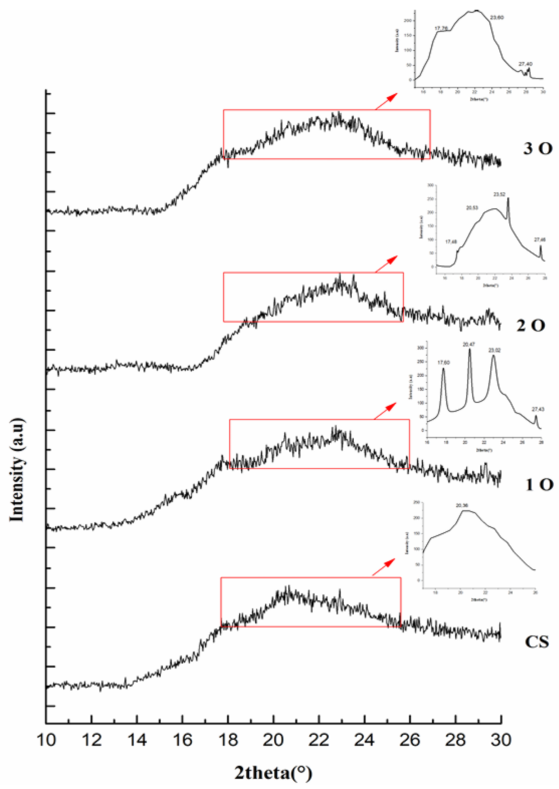 Polymers 17 02690 g004 Polymers 17 02690 g004
