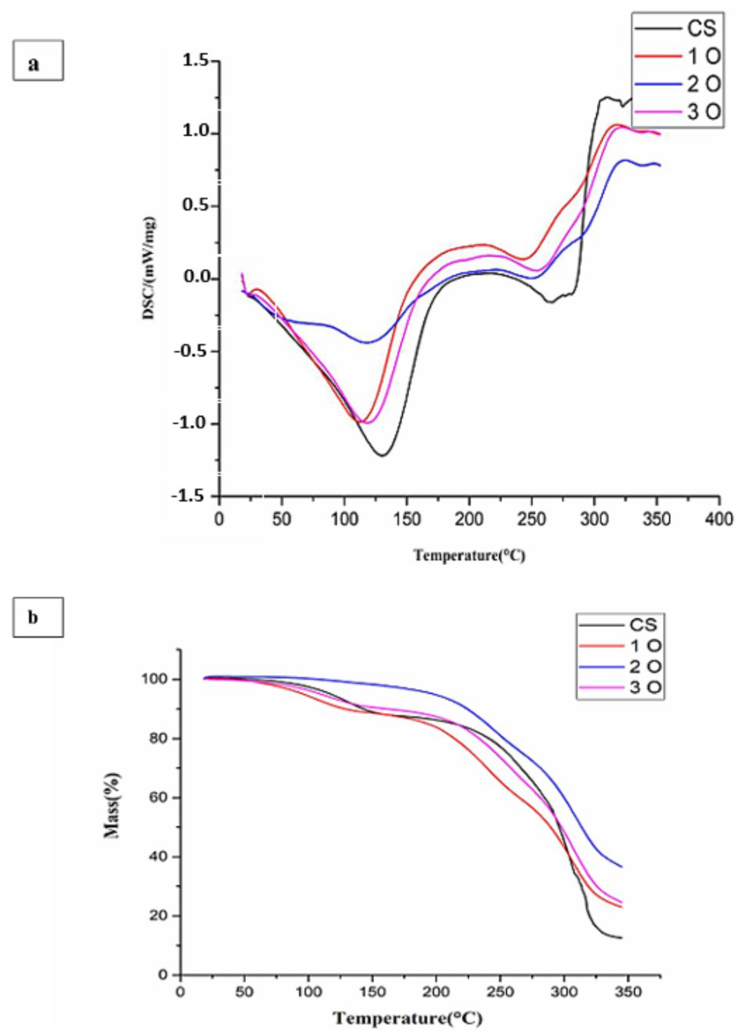 Polymers 17 02690 g005 Polymers 17 02690 g005
