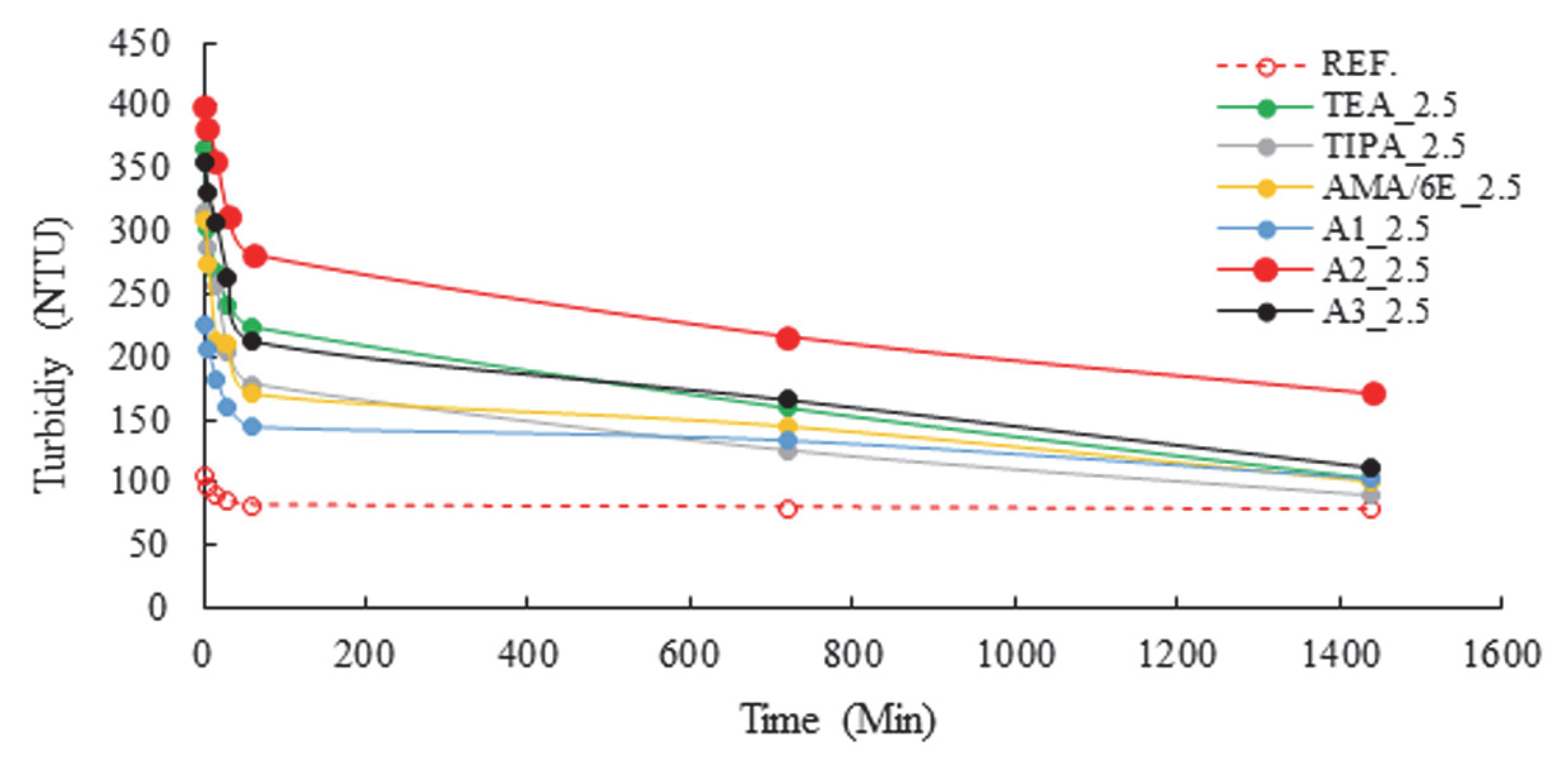 Polymers 17 02691 g009 Polymers 17 02691 g009